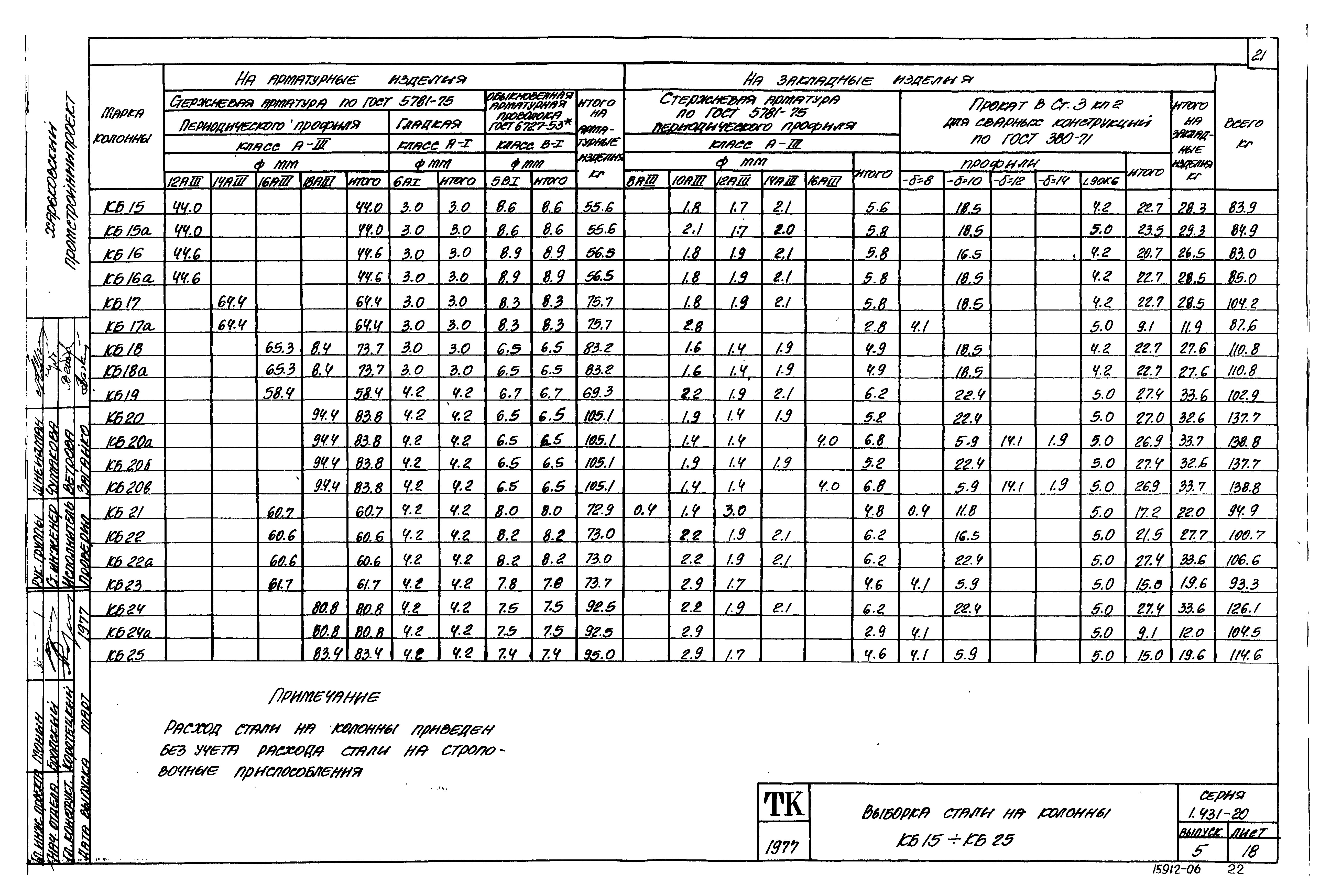 Серия 1.431-20