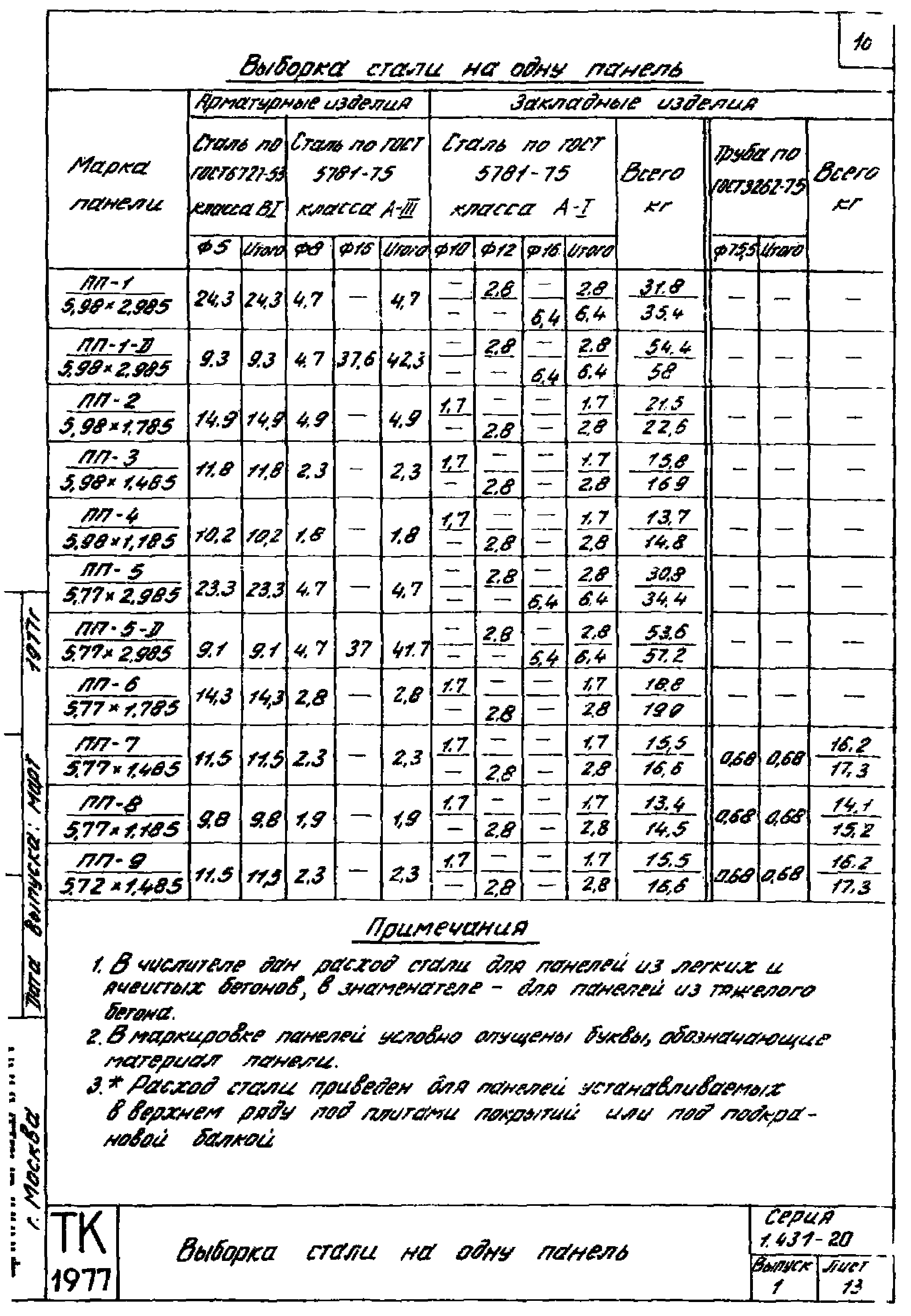 Серия 1.431-20