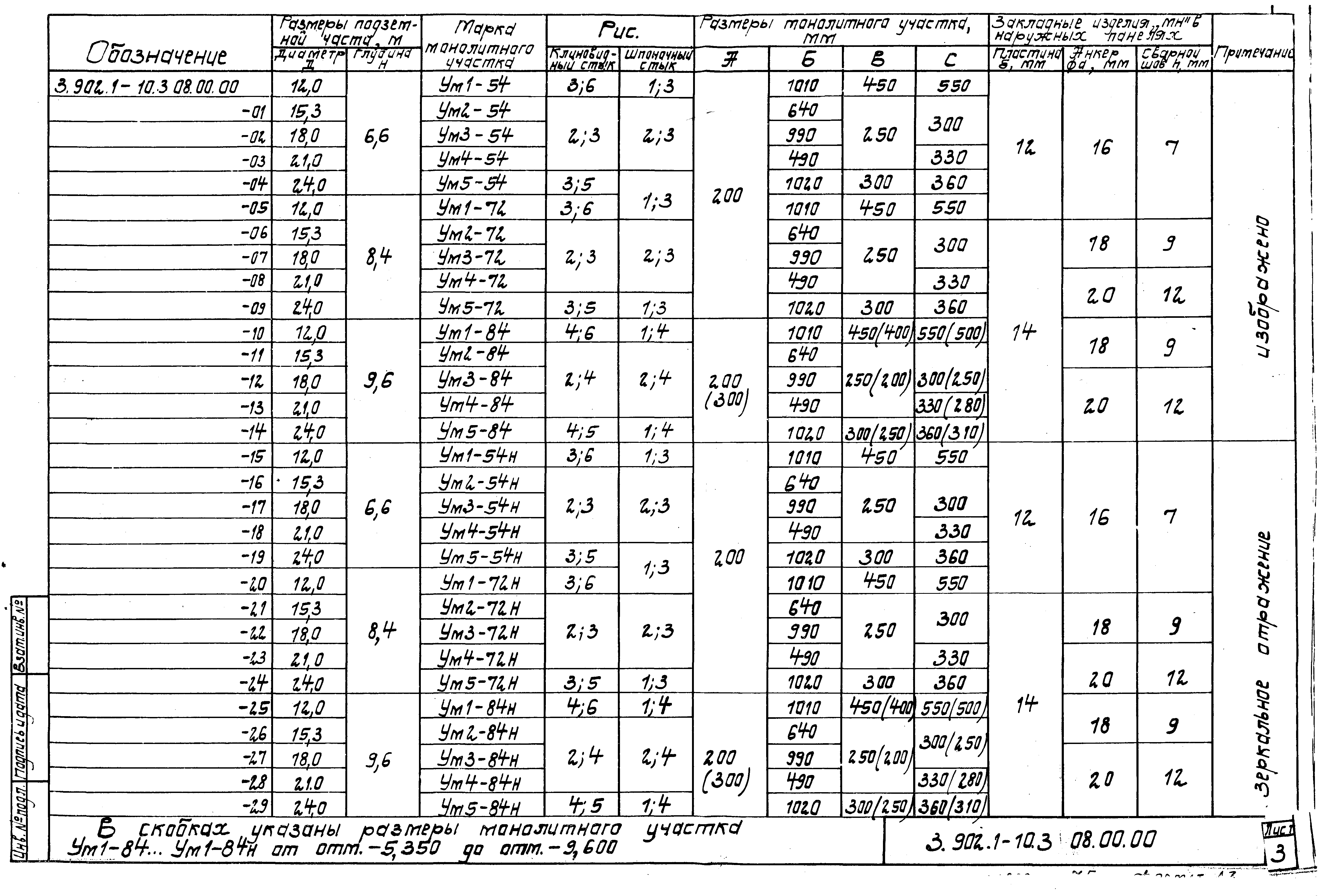 Серия 3.902.1-10