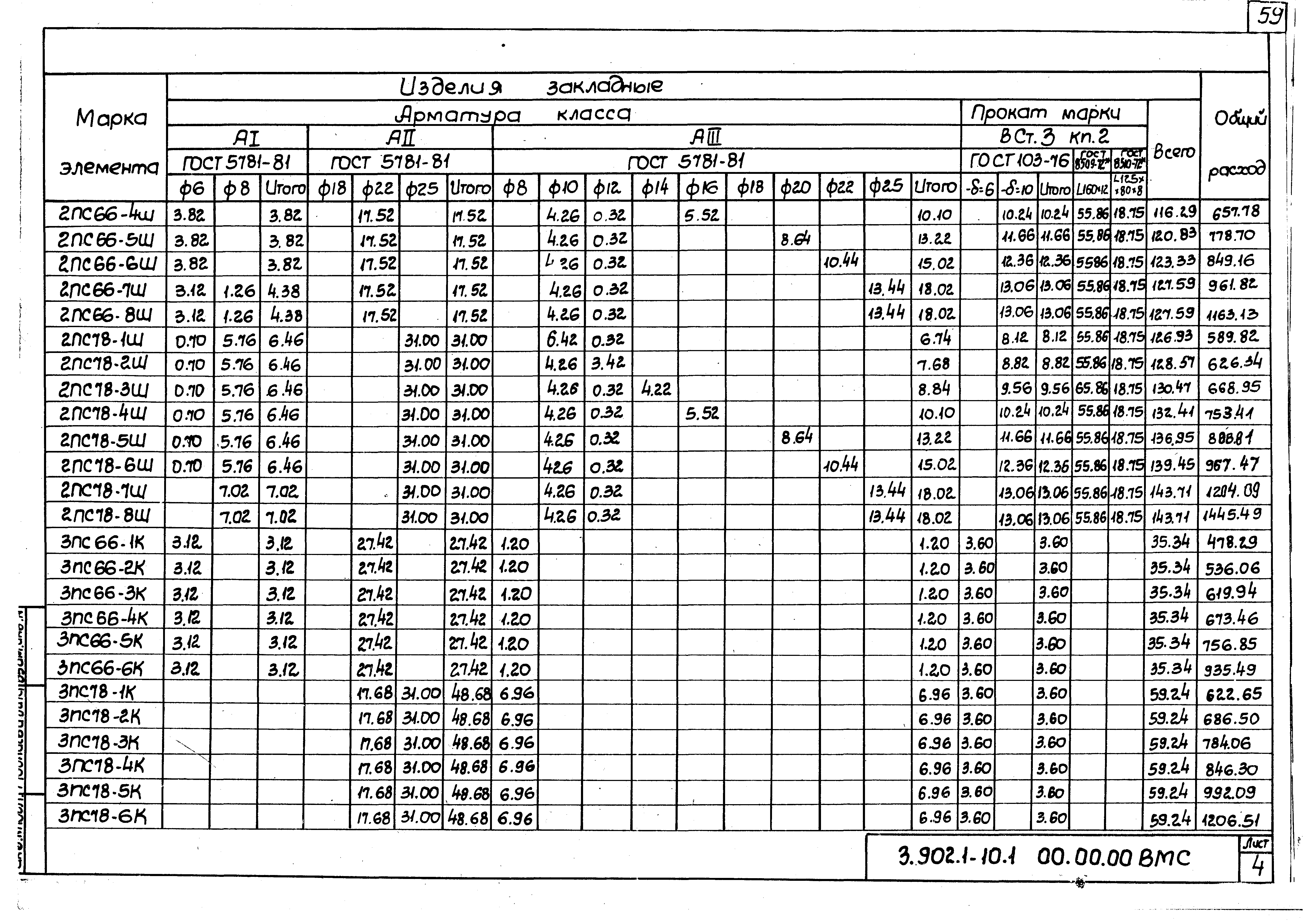 Серия 3.902.1-10