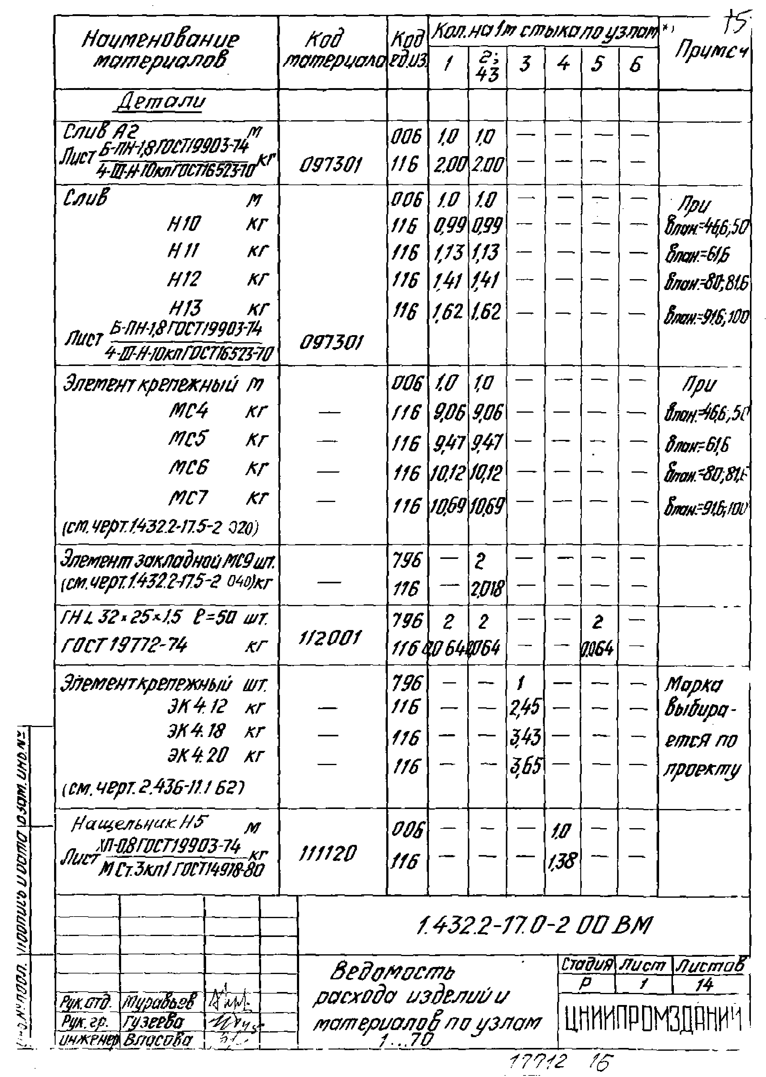 Серия 1.432.2-17