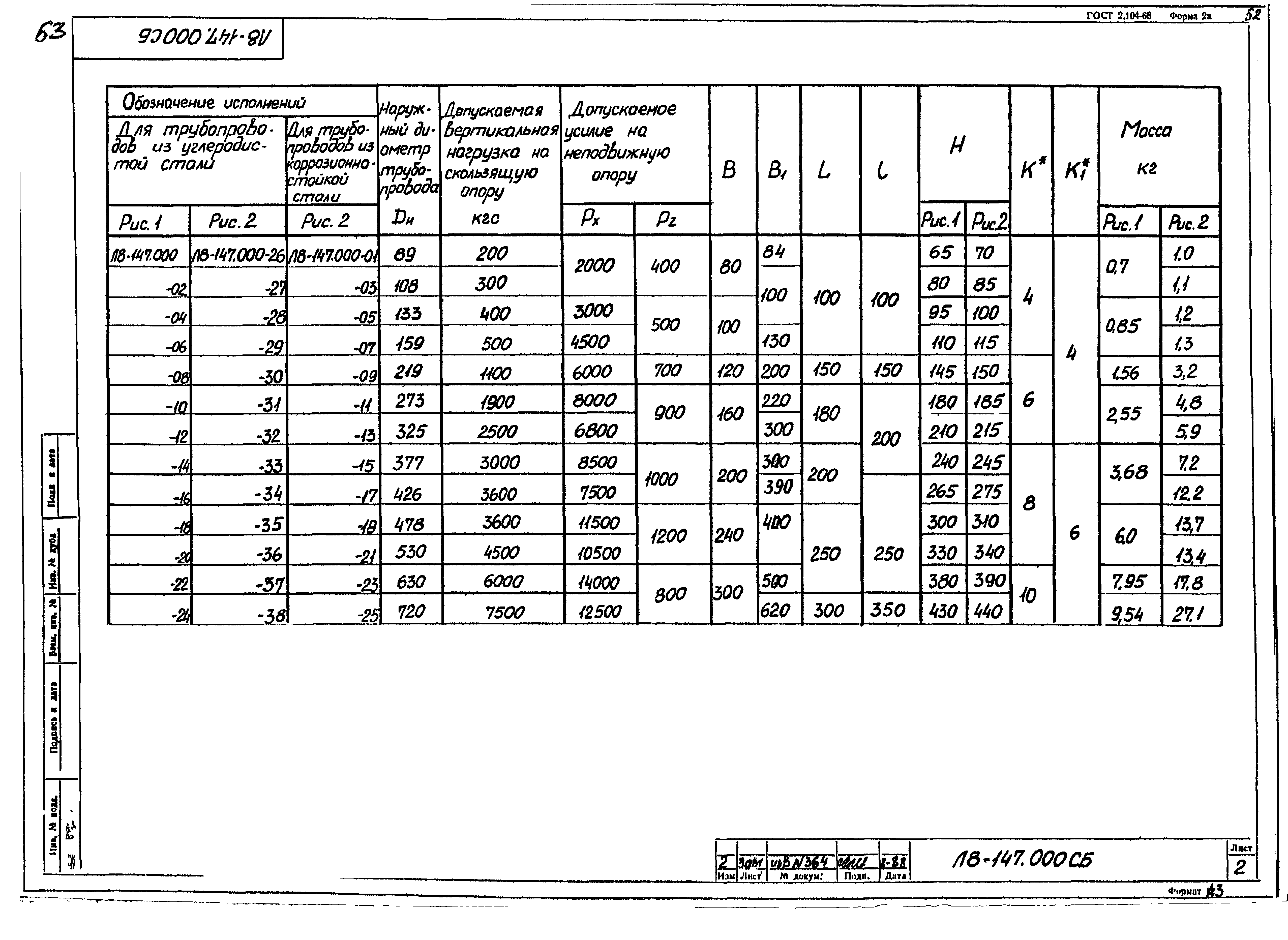 Л8-147.000