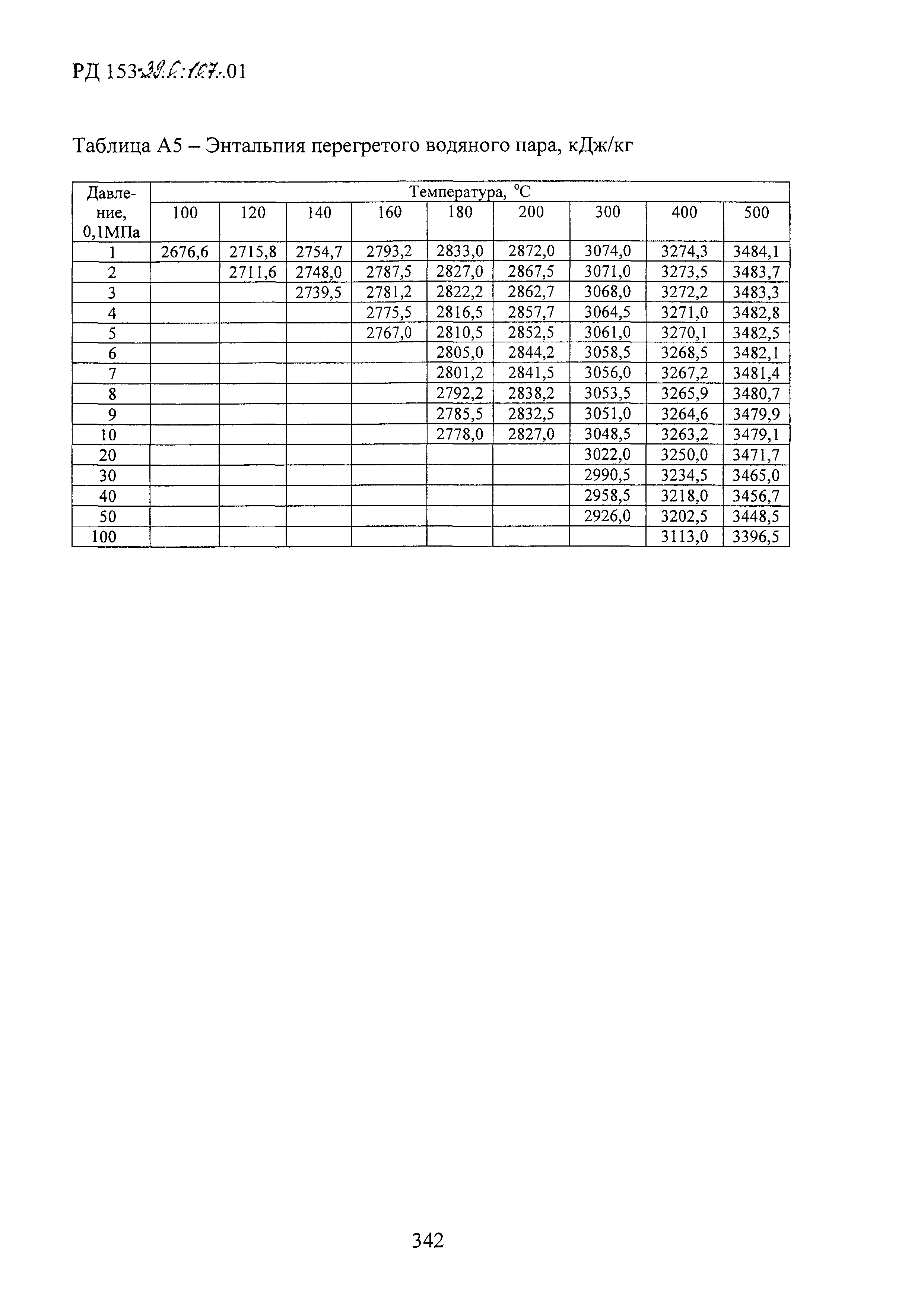 РД 153-39.0-107-01