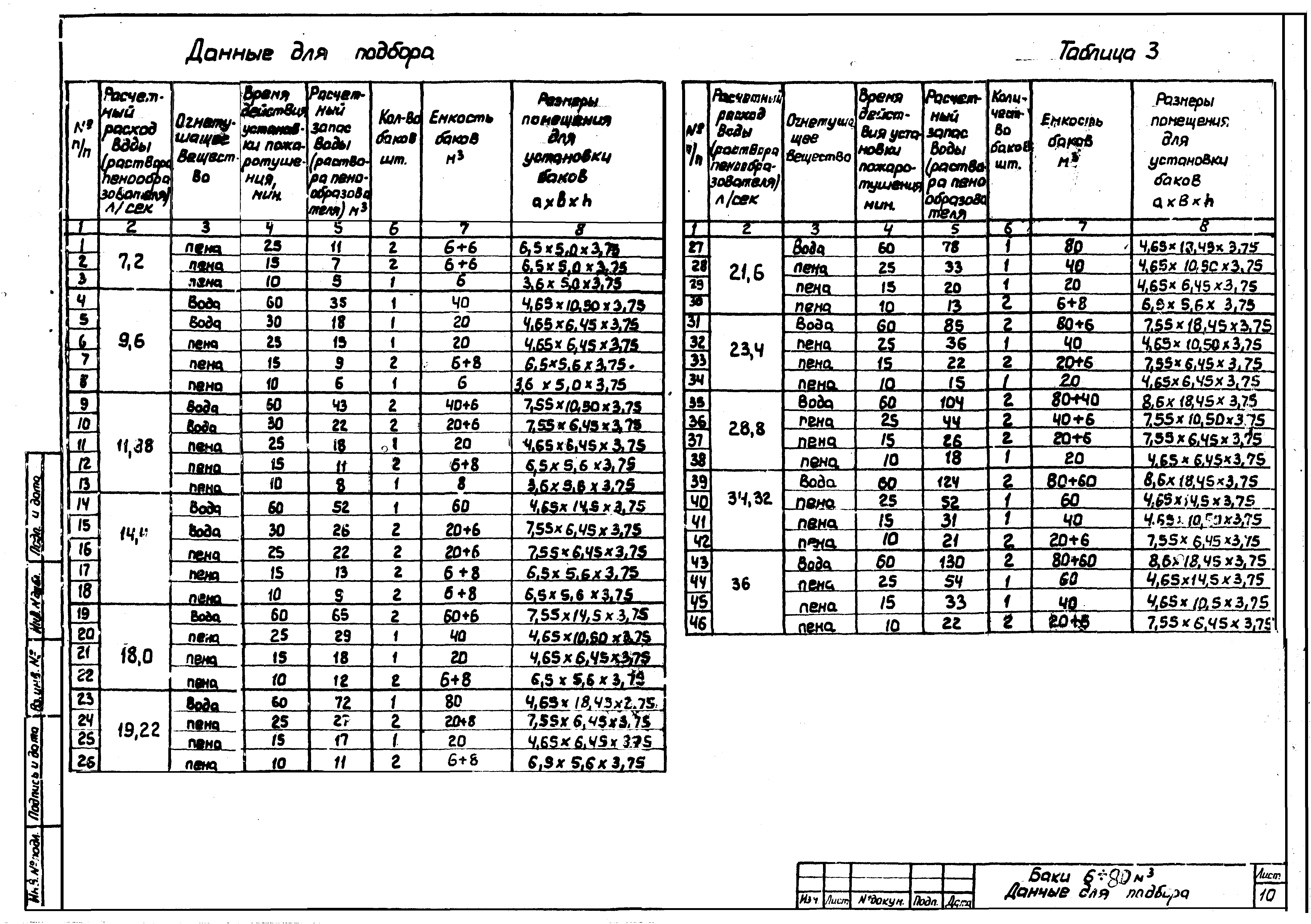 Серия 5.416-3