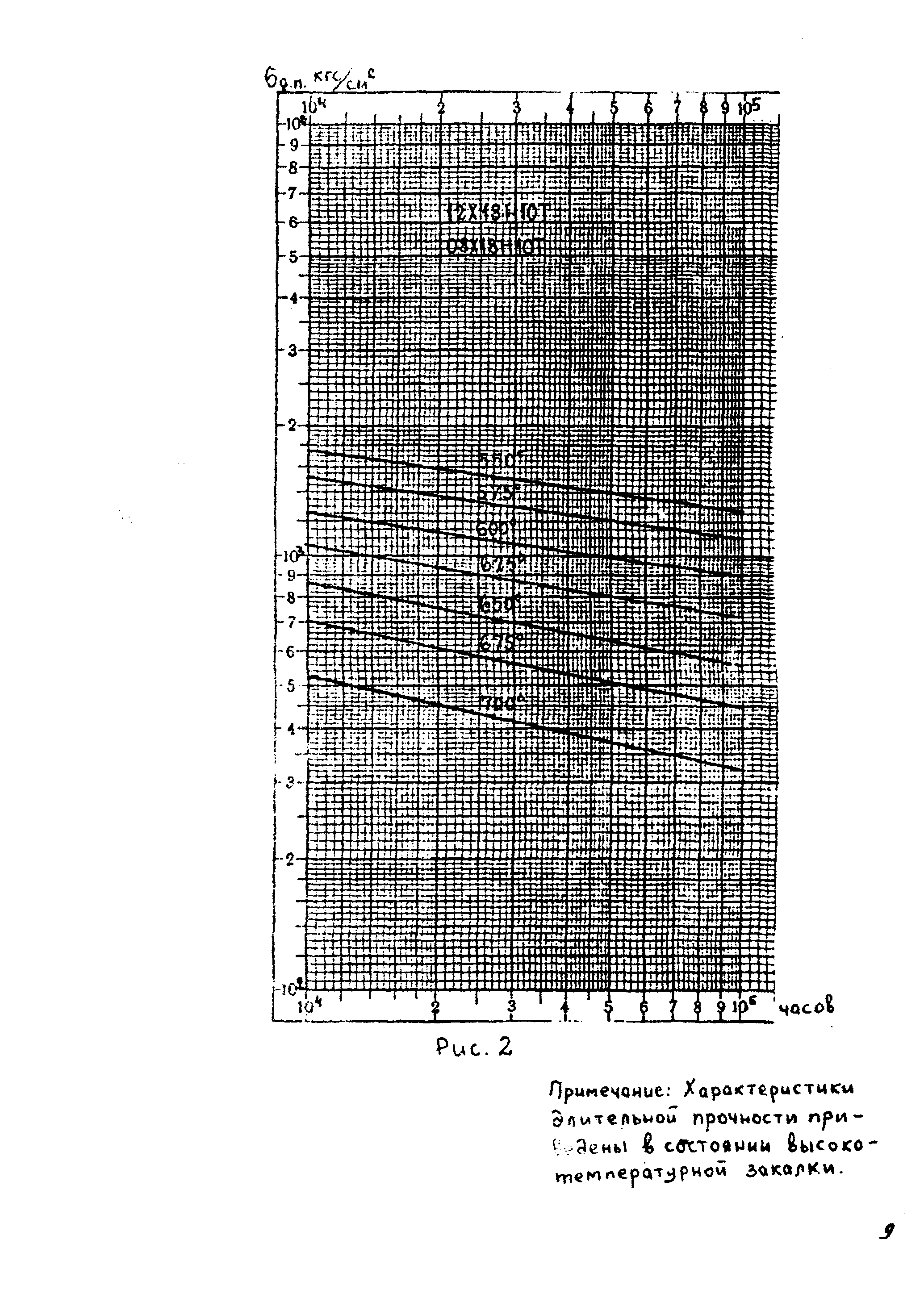 РТМ 26-02-67-84