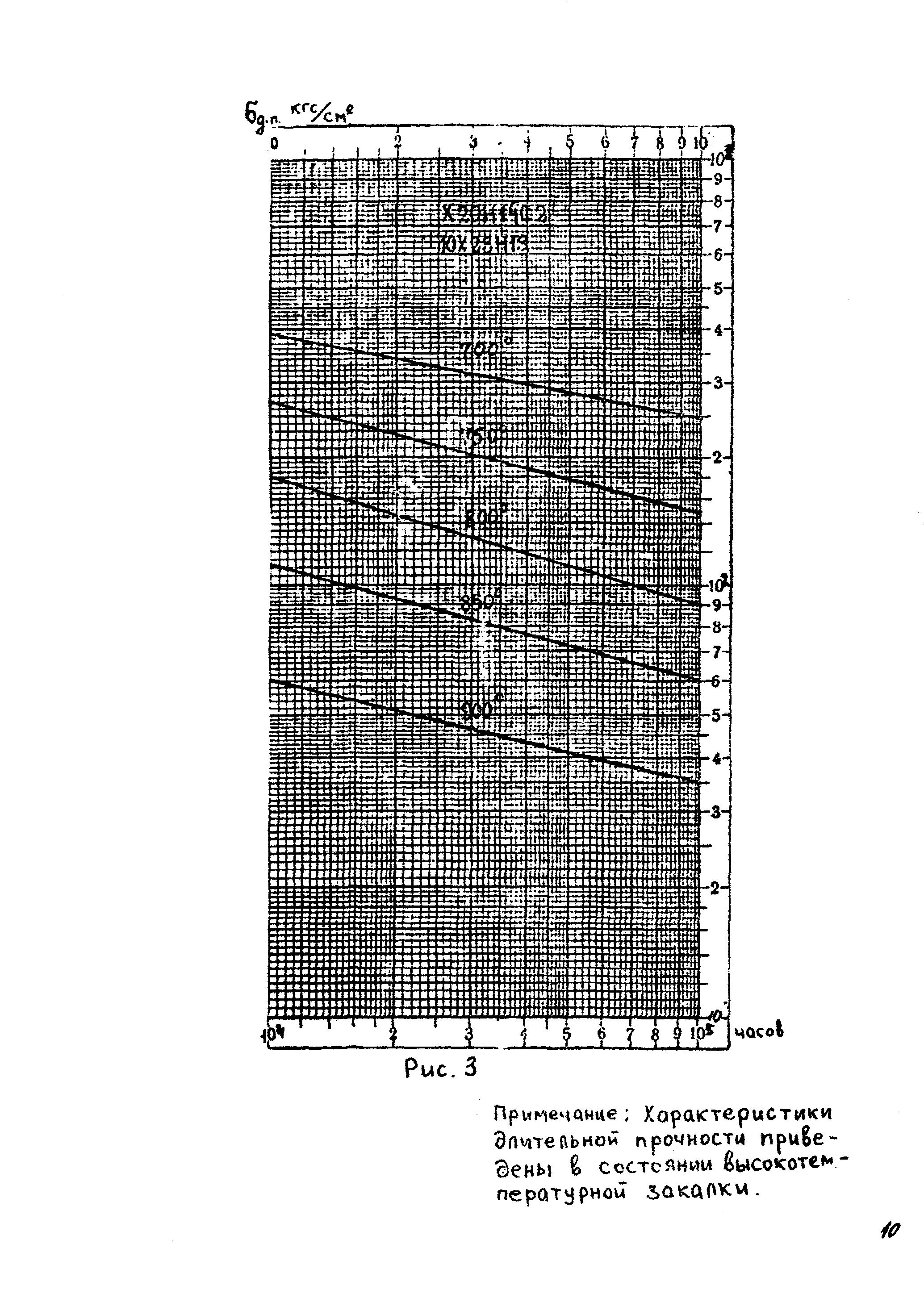 РТМ 26-02-67-84