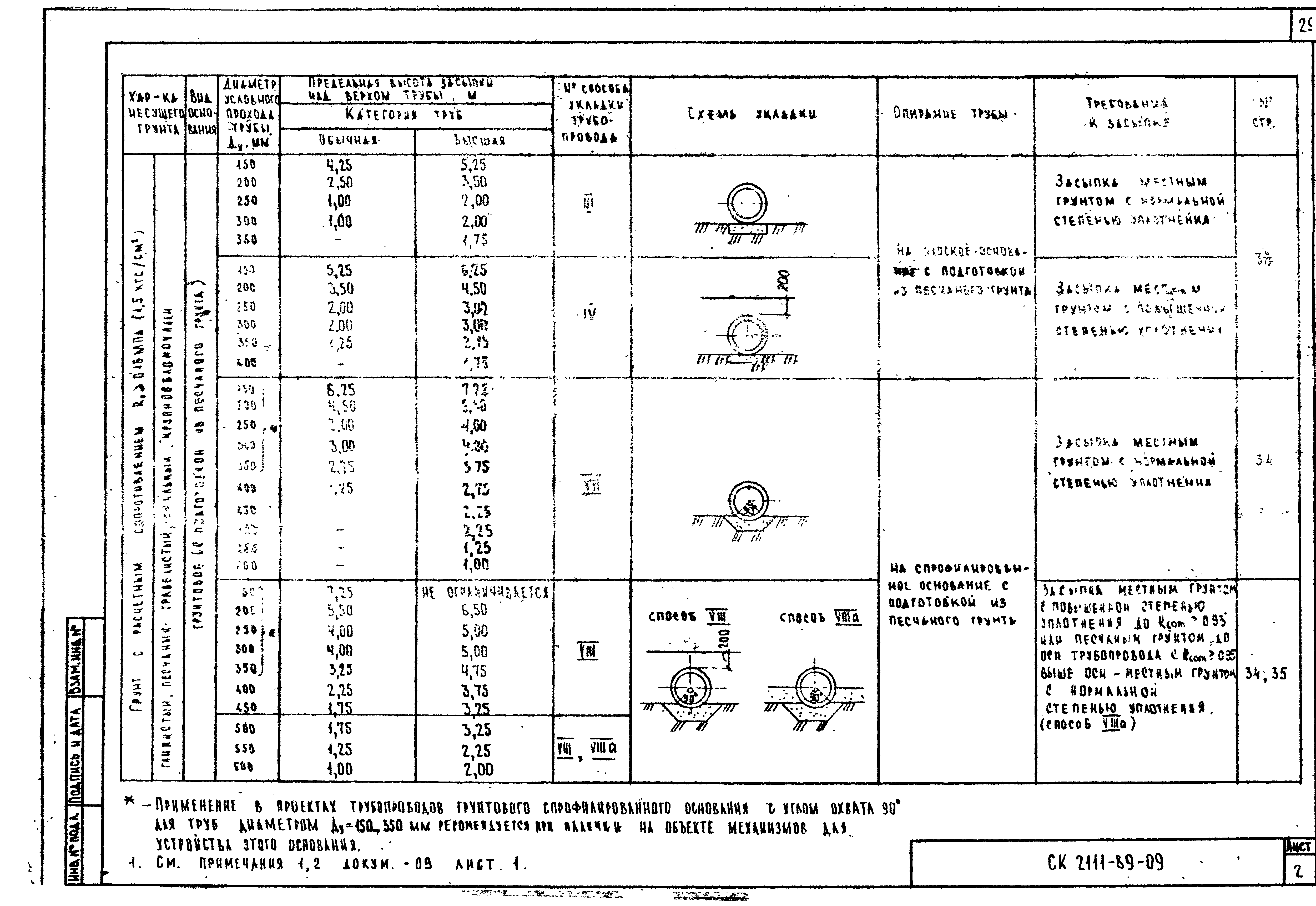 Альбом СК 2111-89