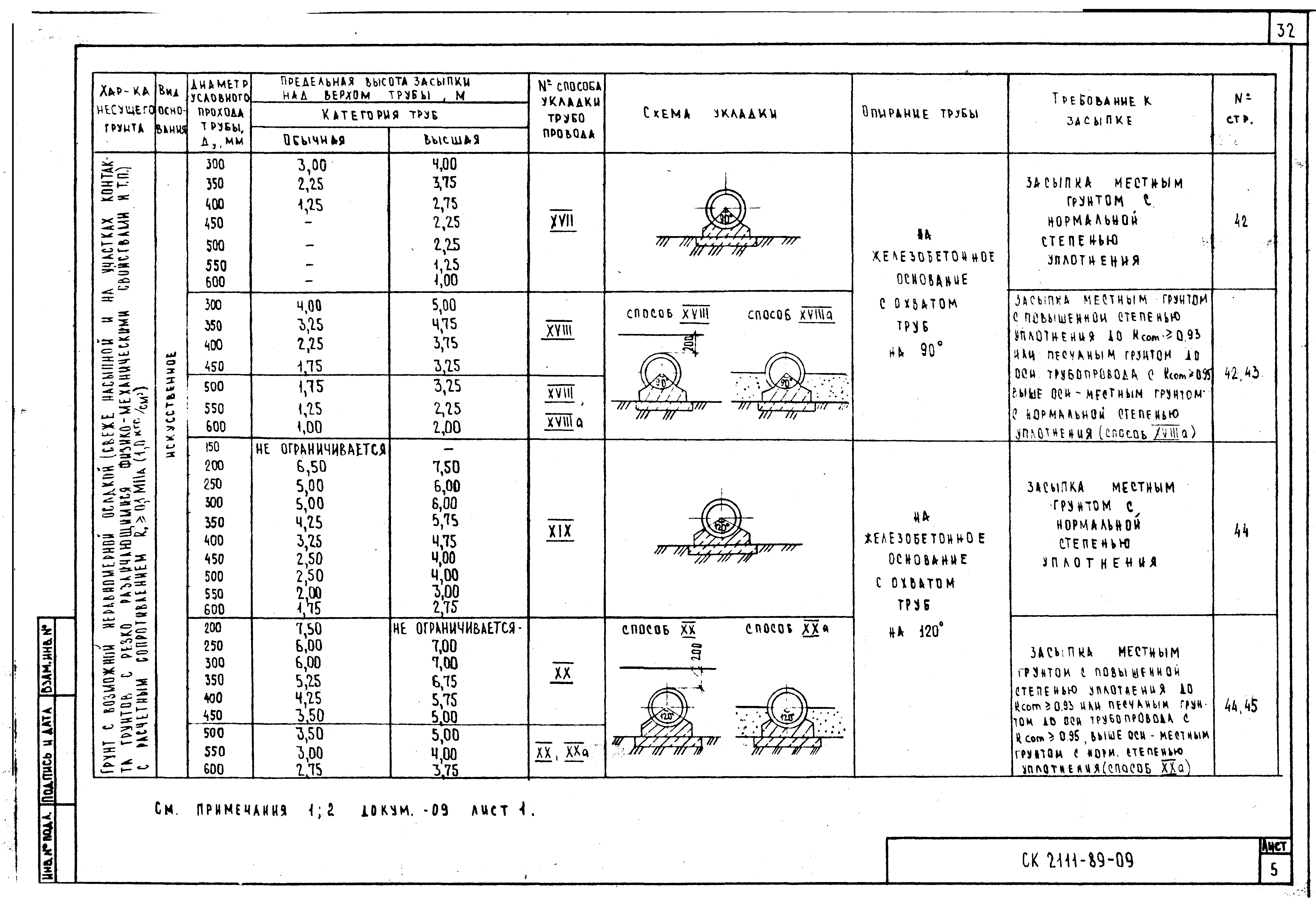 Альбом СК 2111-89