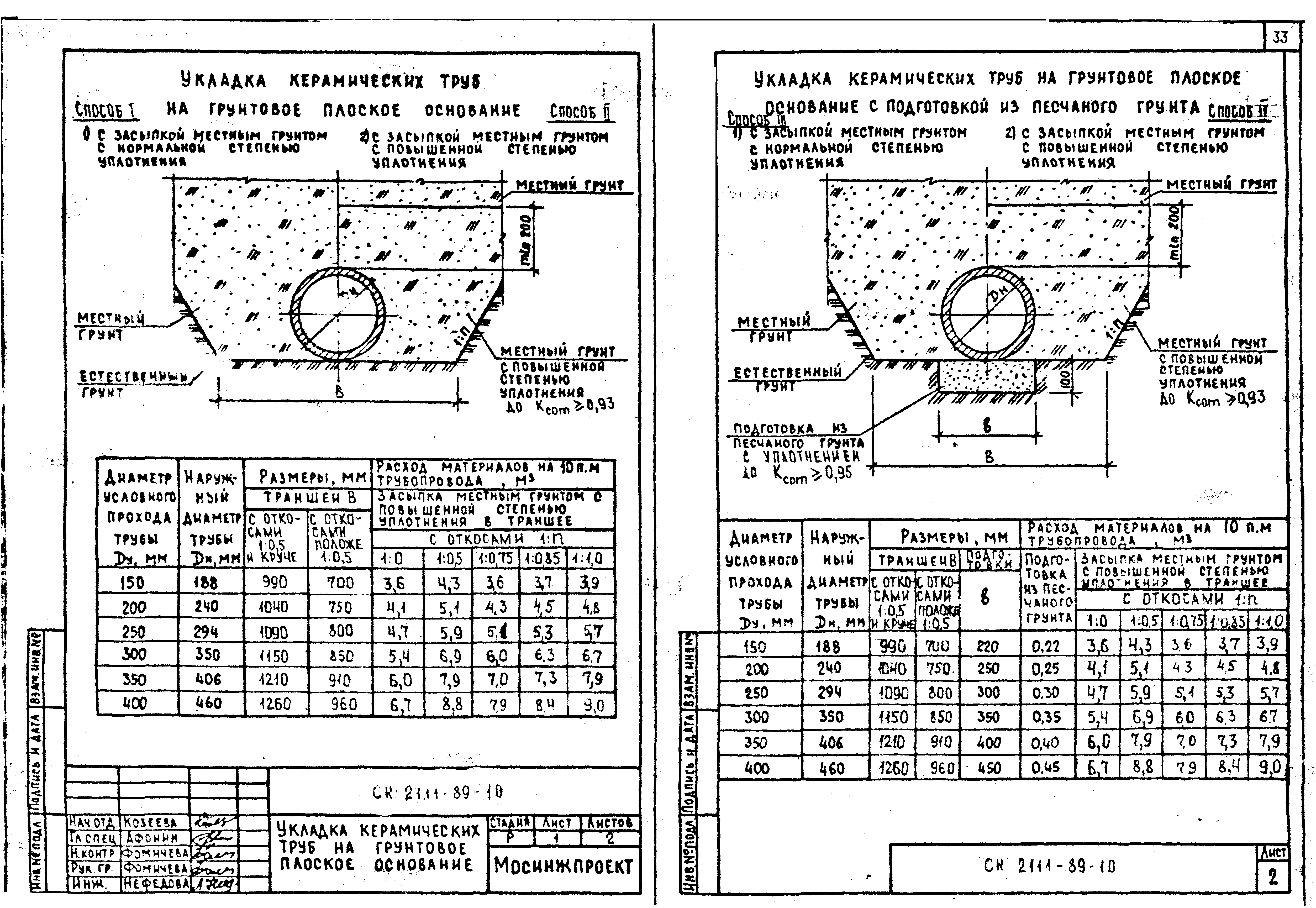 Альбом СК 2111-89