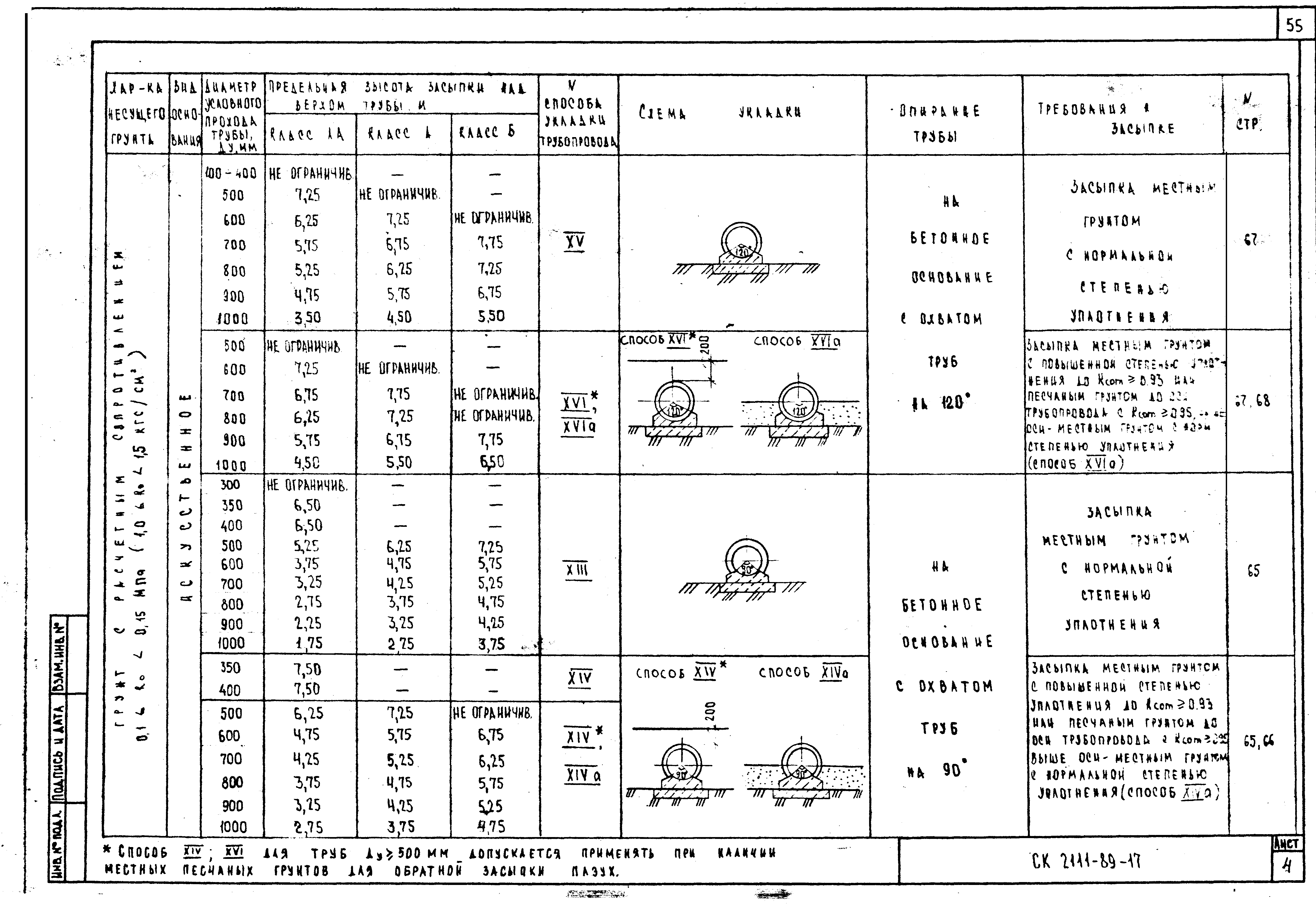 Альбом СК 2111-89