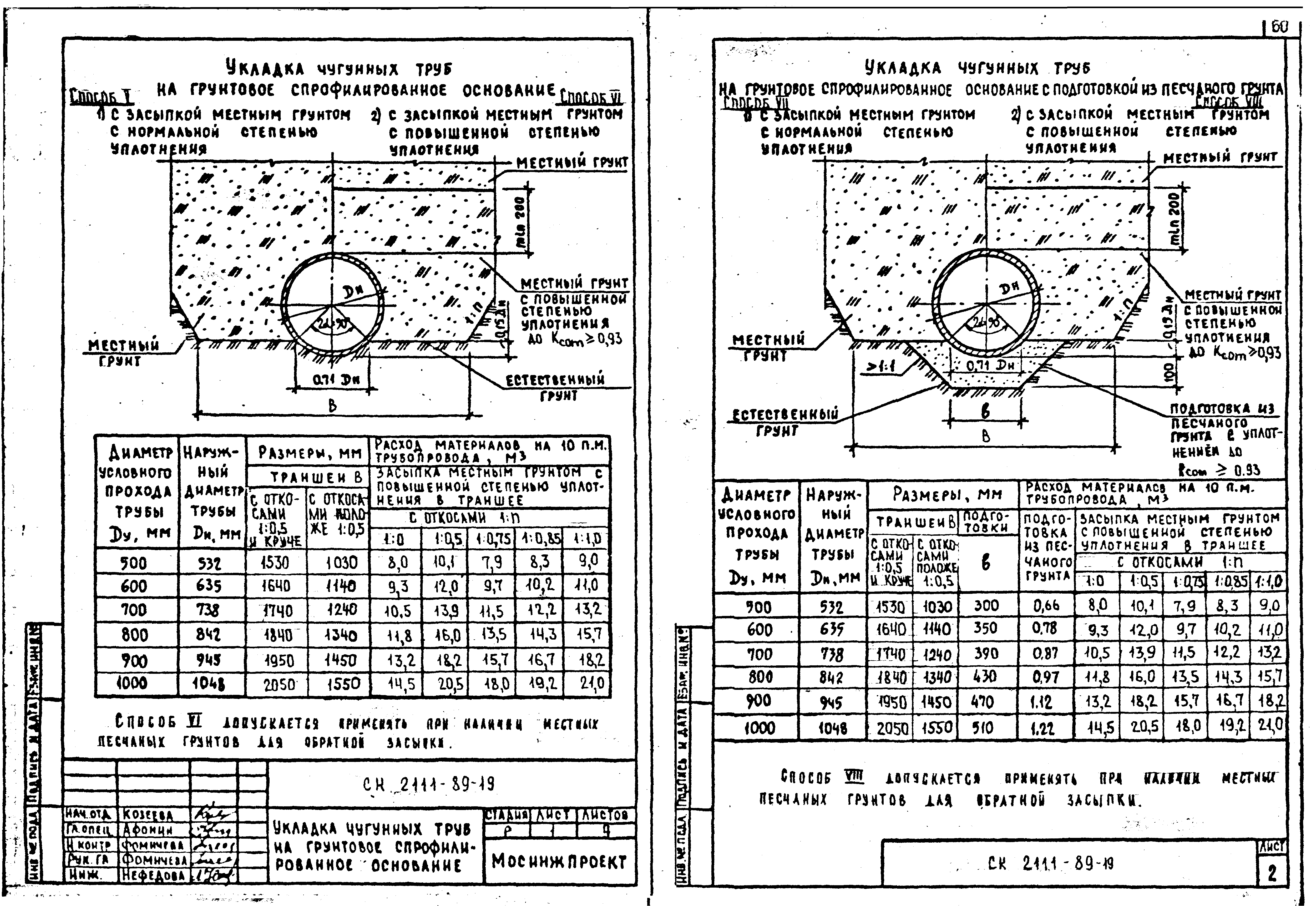 Альбом СК 2111-89