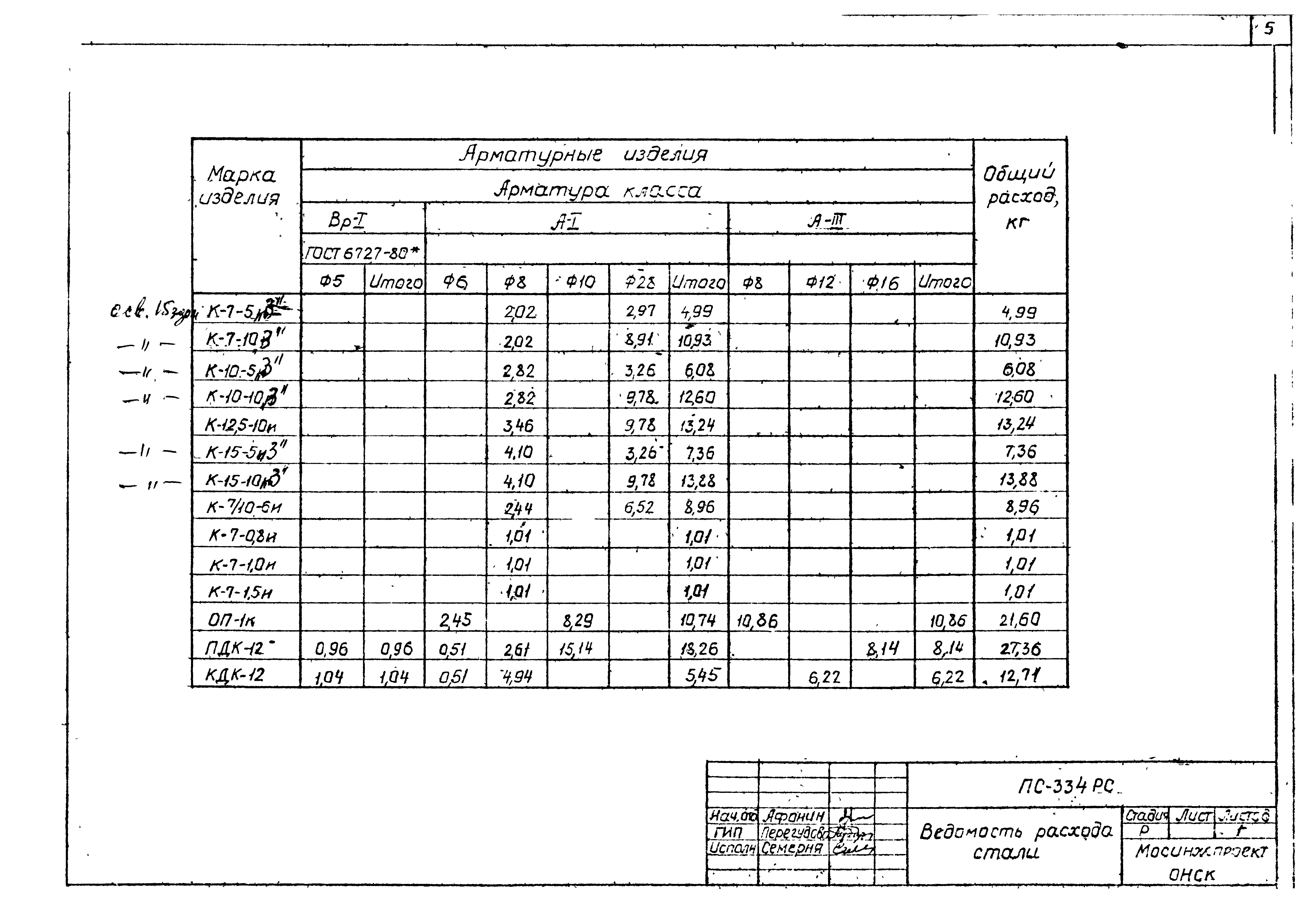 Альбом ПС-334