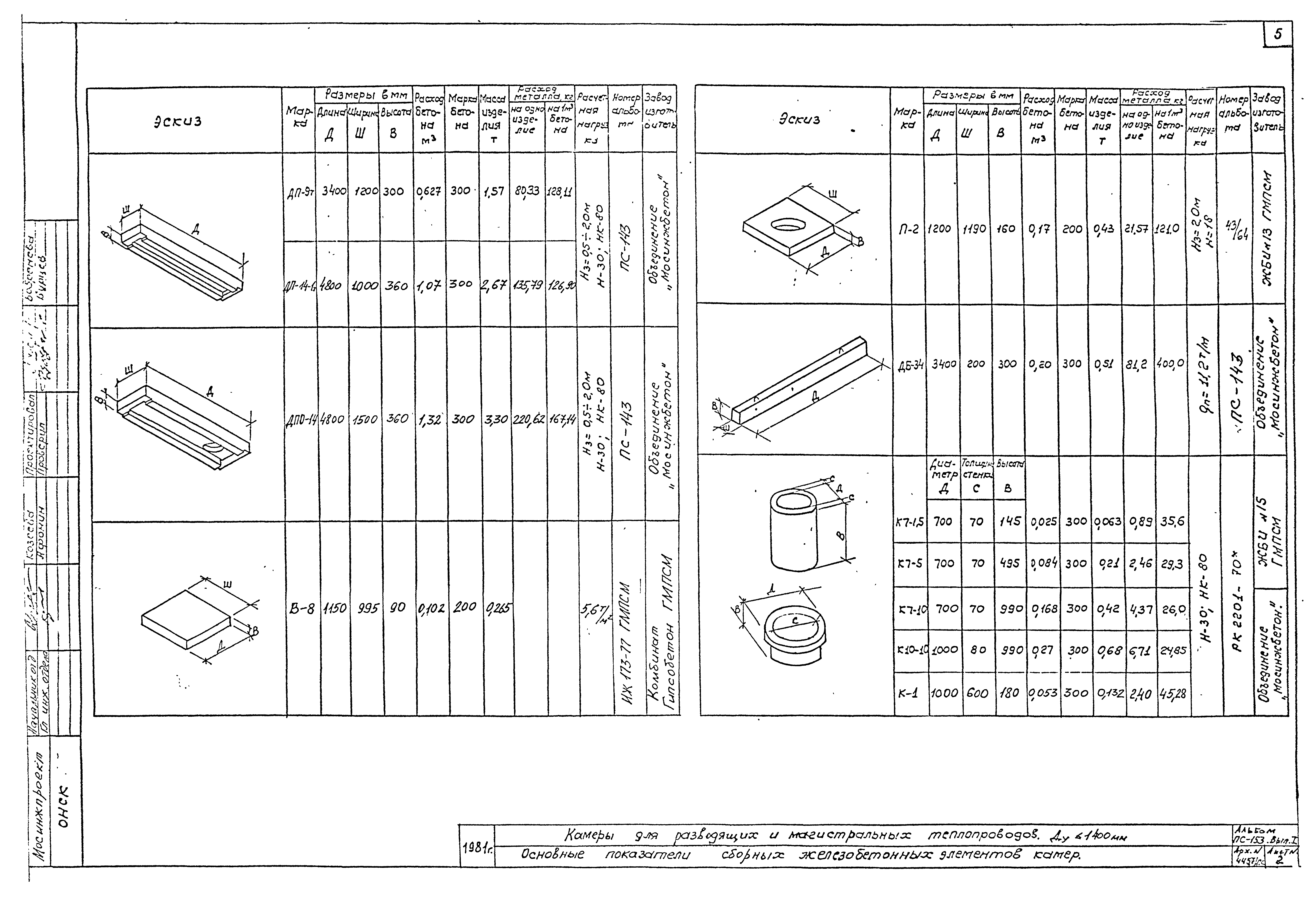 Альбом ПС-153