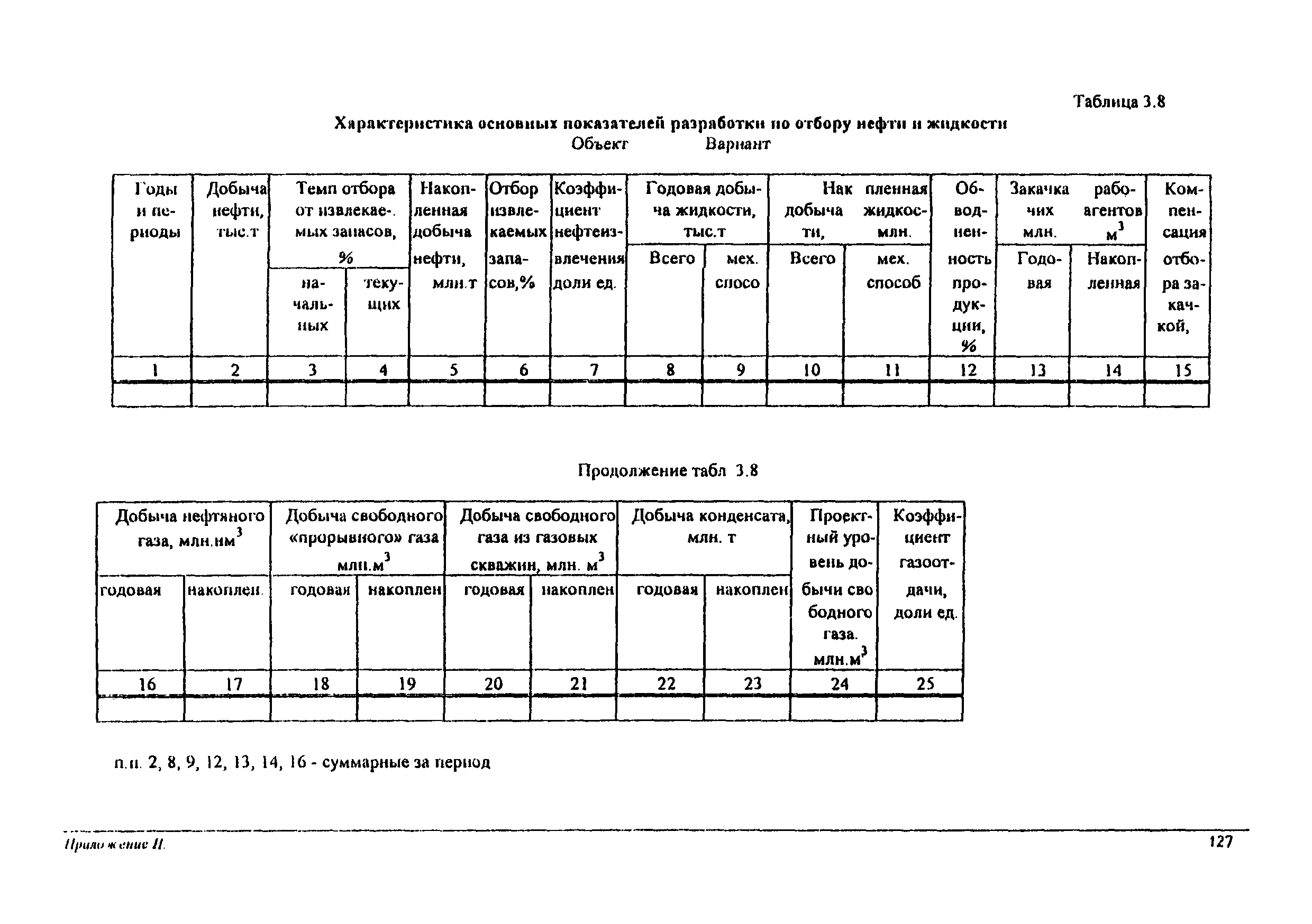 РД 153-39.0-047-00