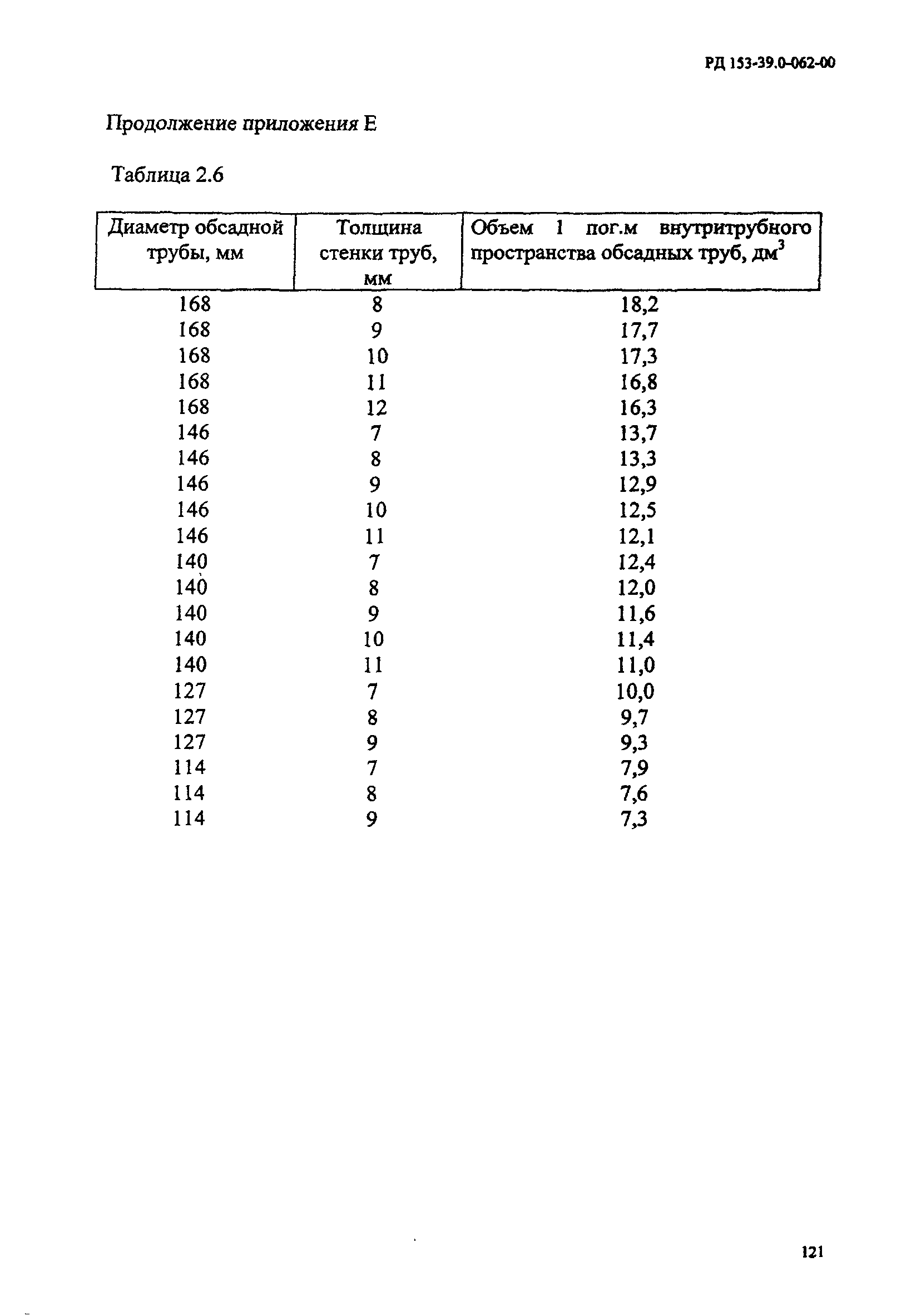 РД 153-39.0-062-00