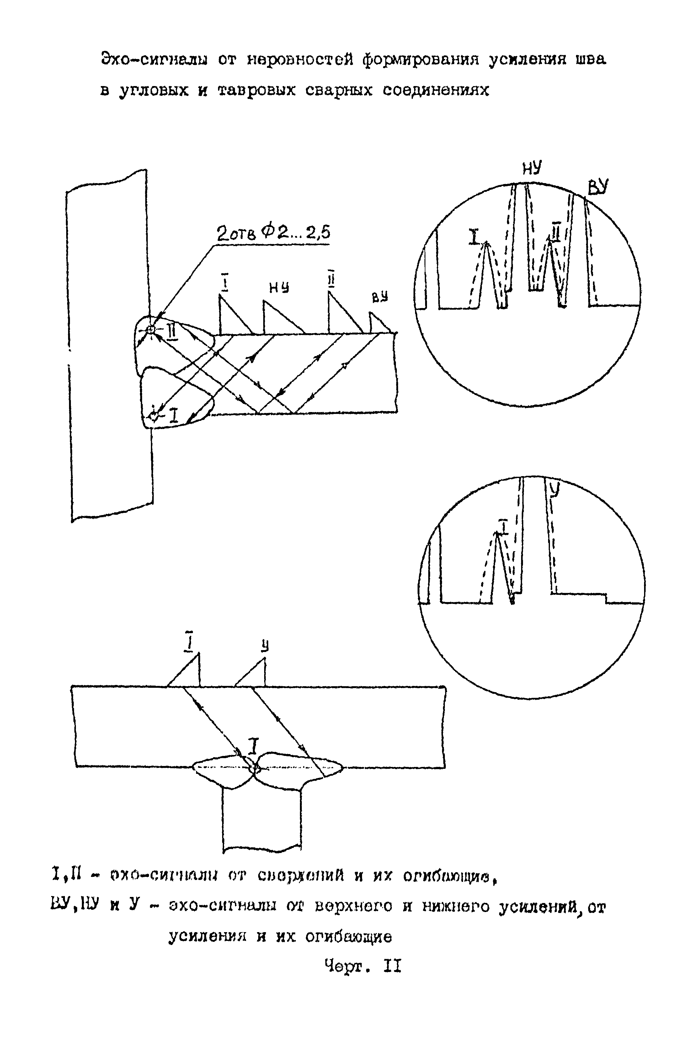 РД 22-205-88