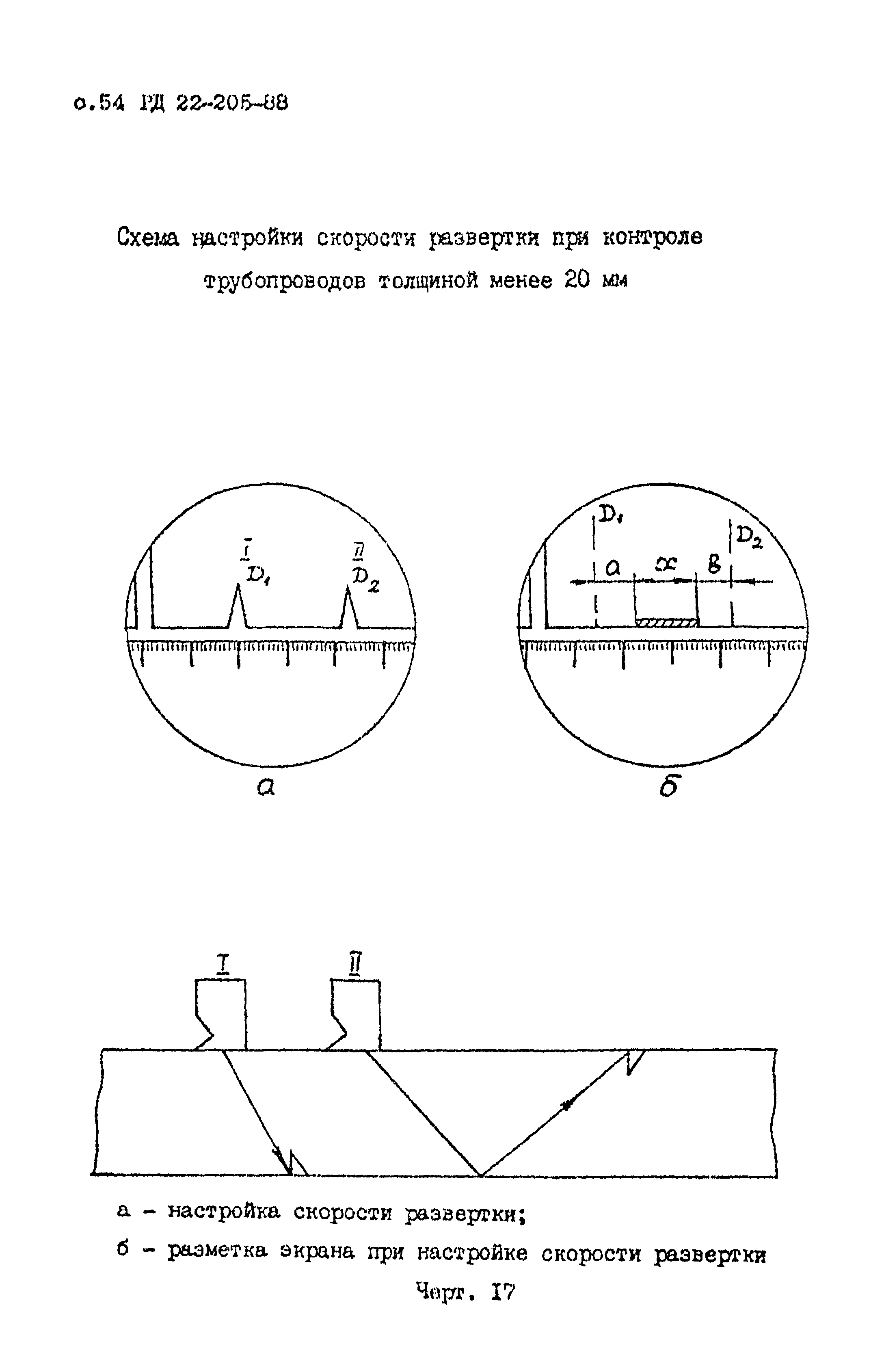 РД 22-205-88