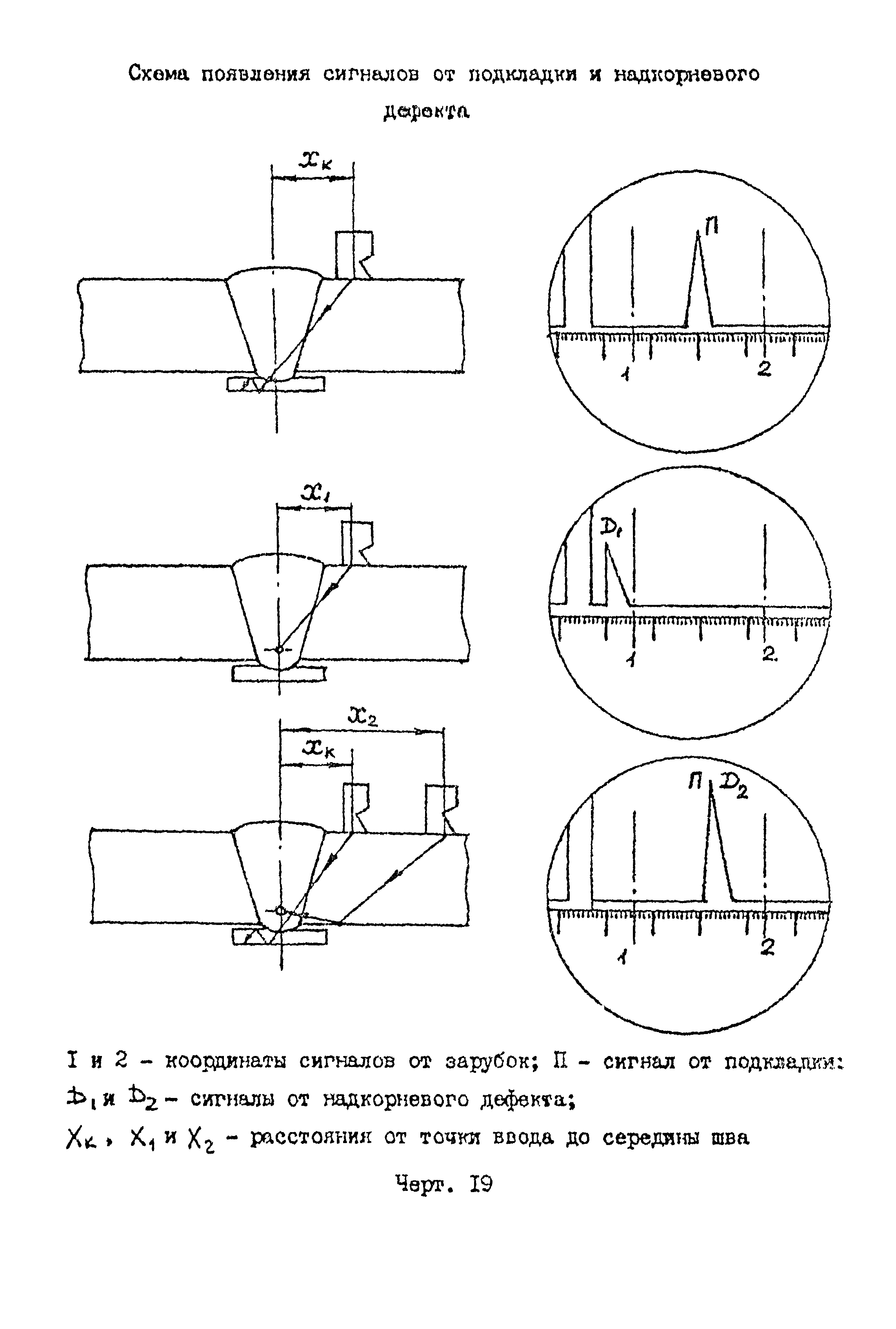 РД 22-205-88