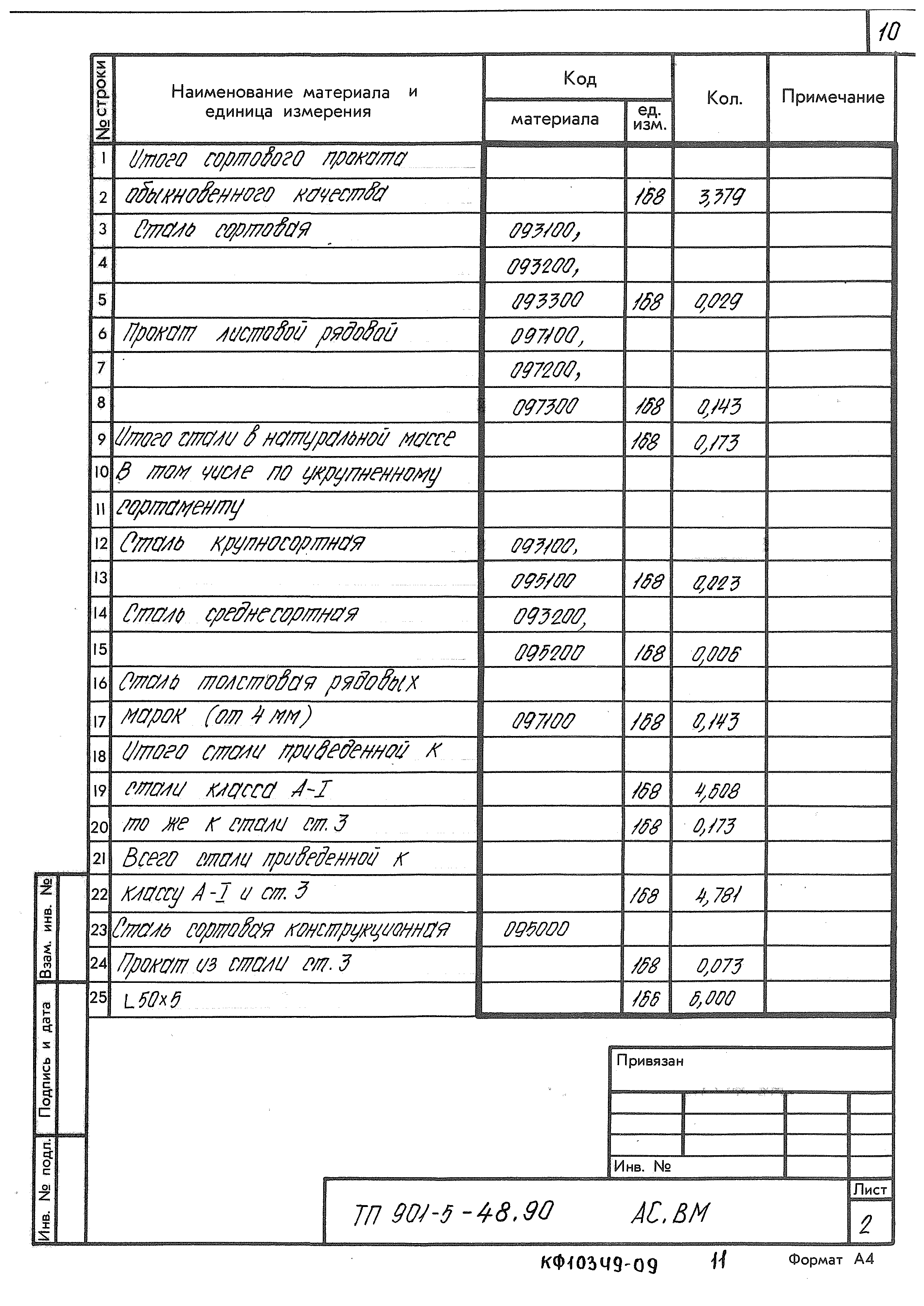 Типовой проект 901-5-48.90