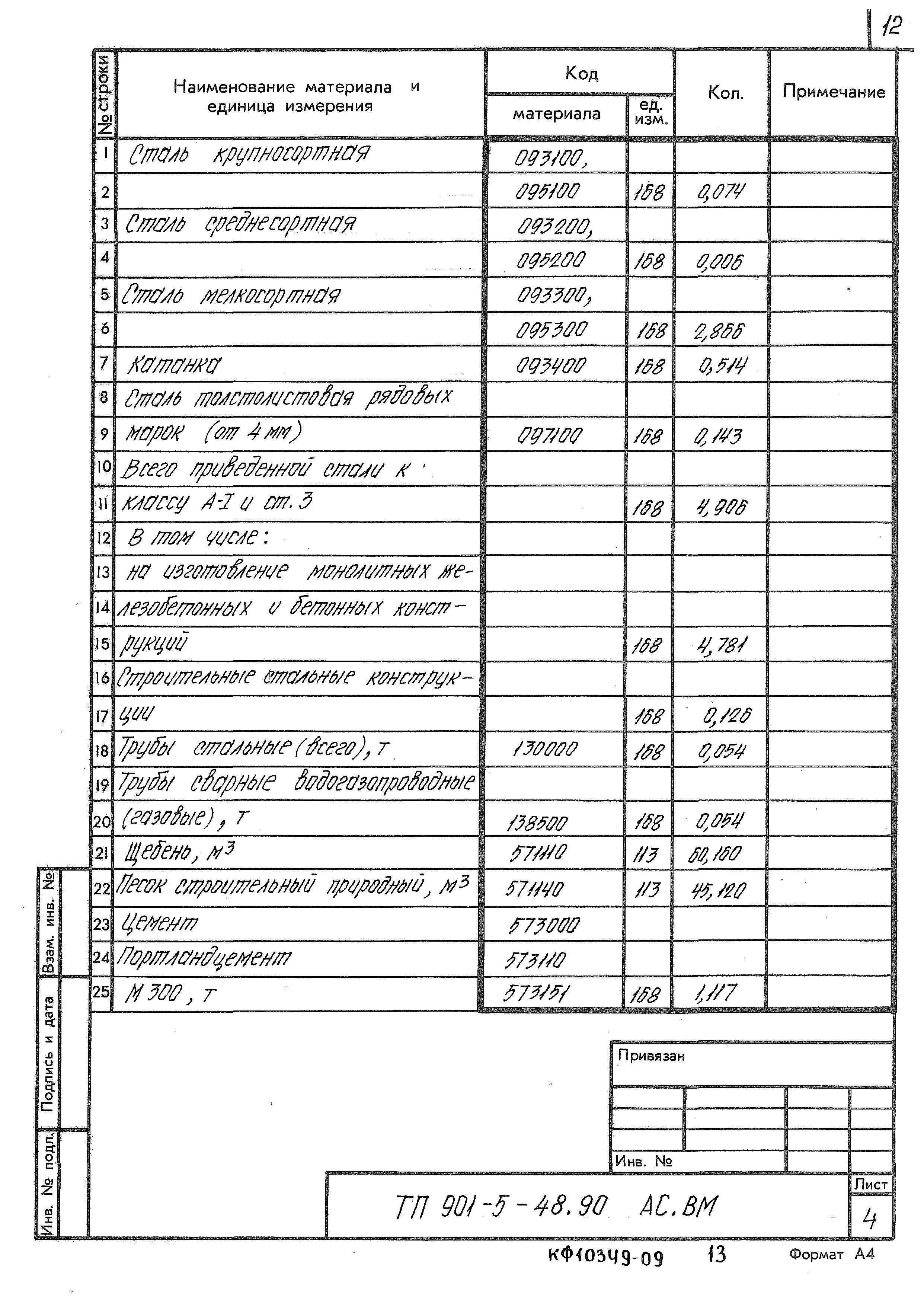 Типовой проект 901-5-48.90