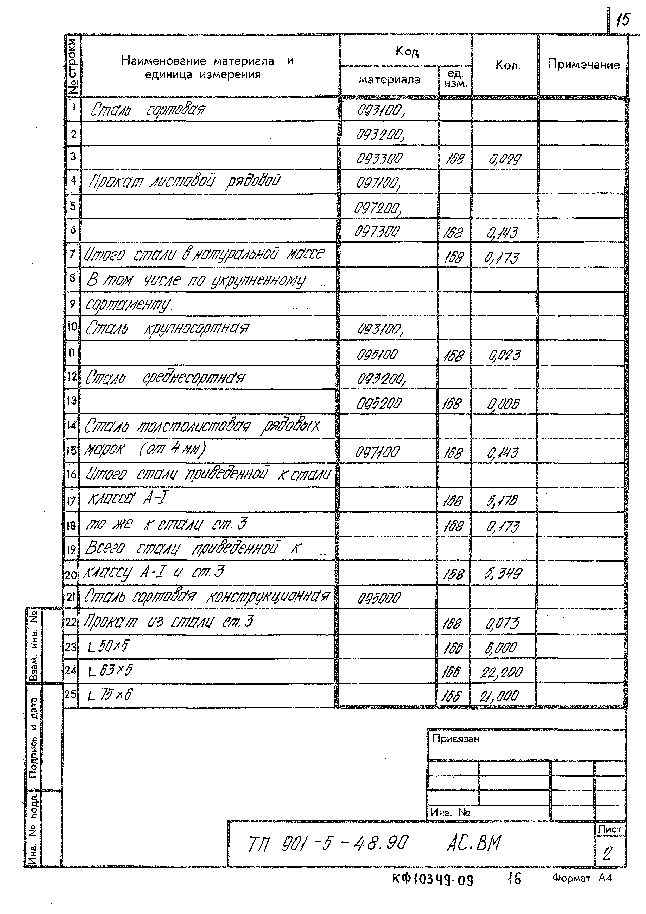 Типовой проект 901-5-48.90