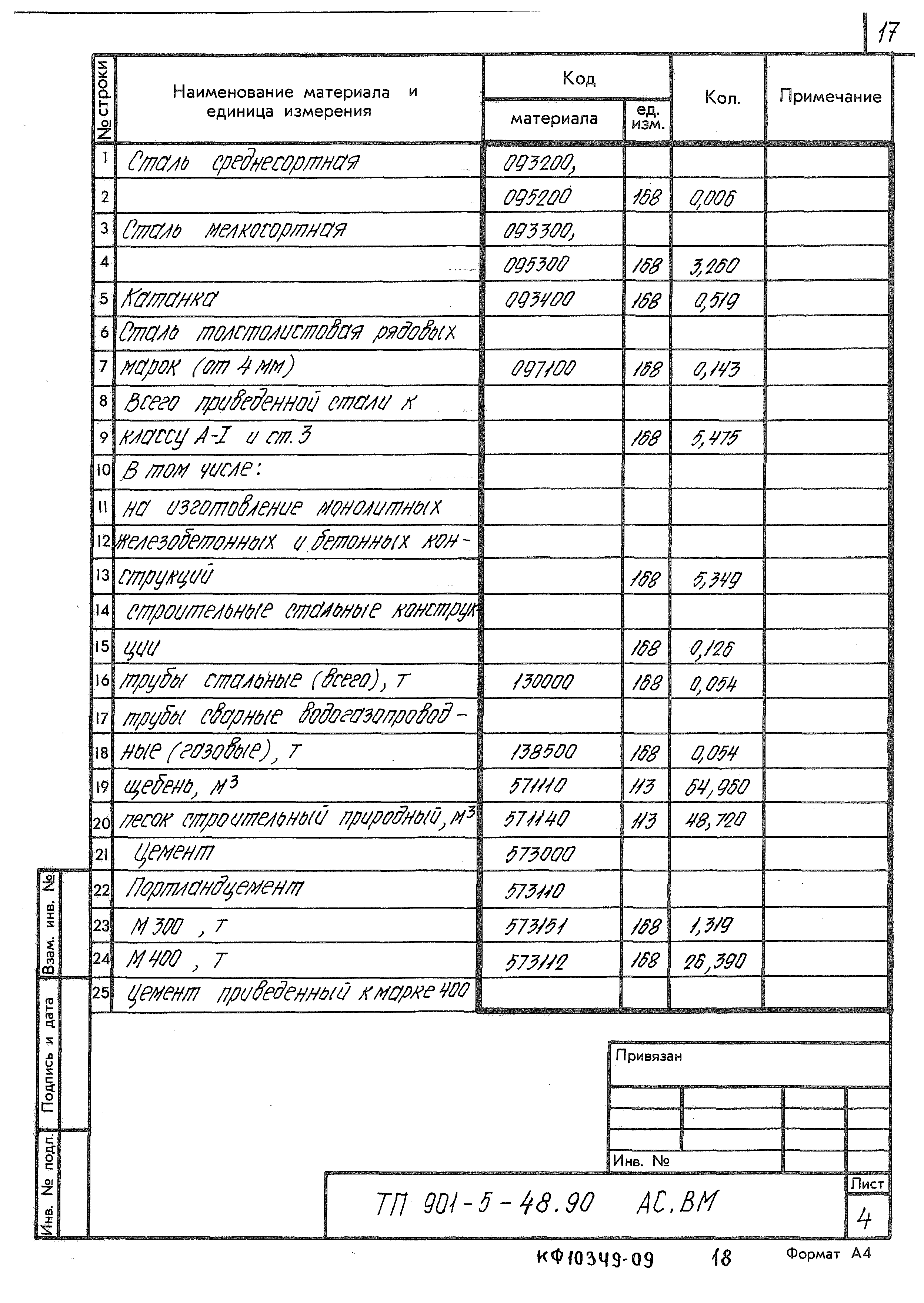 Типовой проект 901-5-48.90