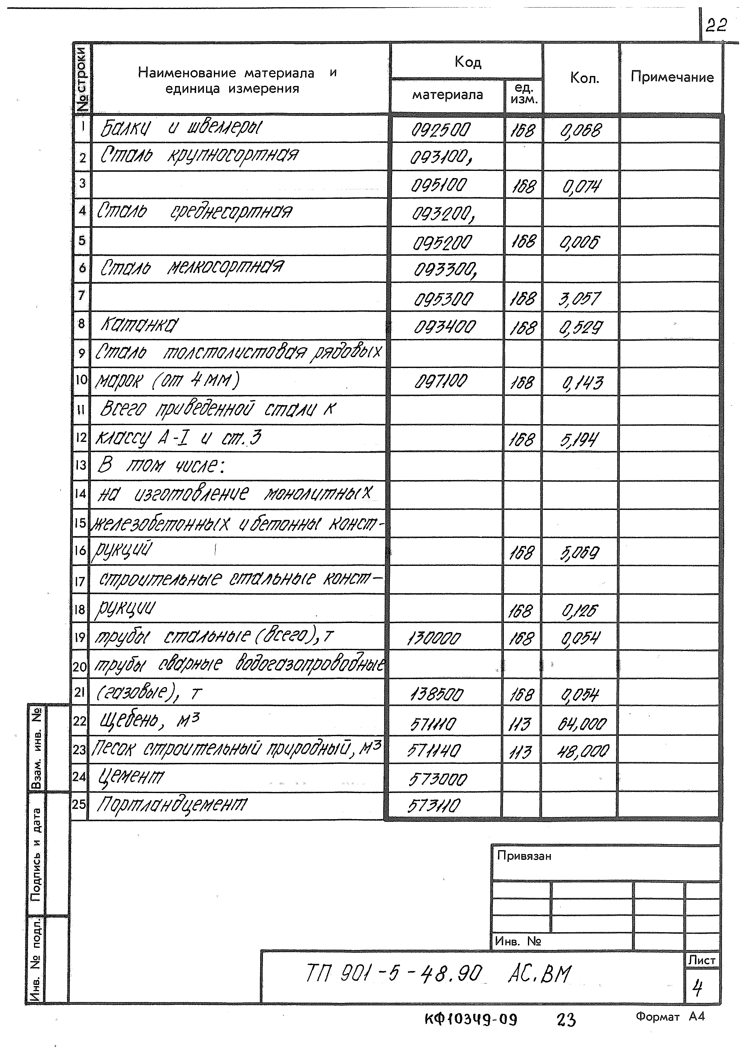 Типовой проект 901-5-48.90