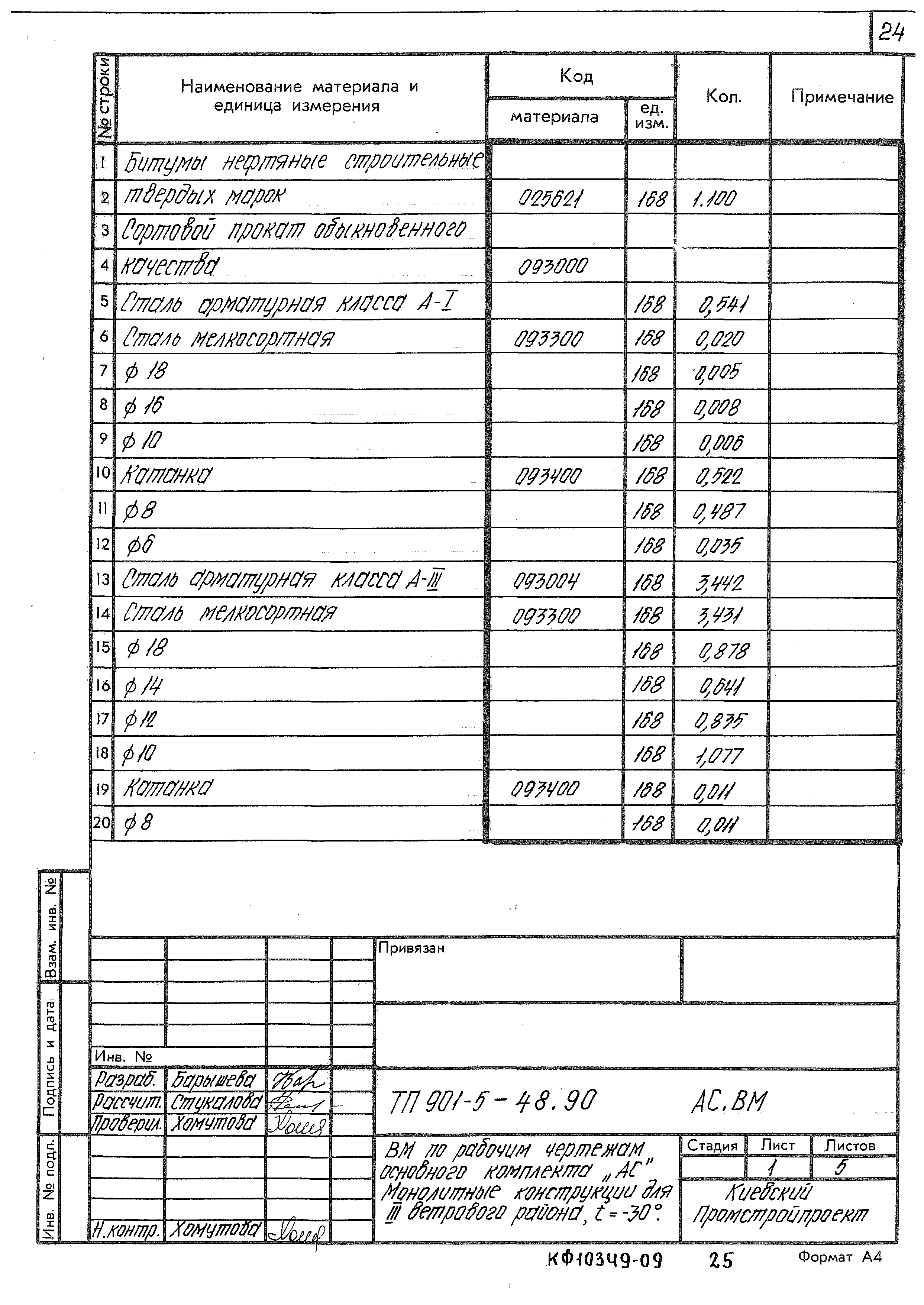 Типовой проект 901-5-48.90