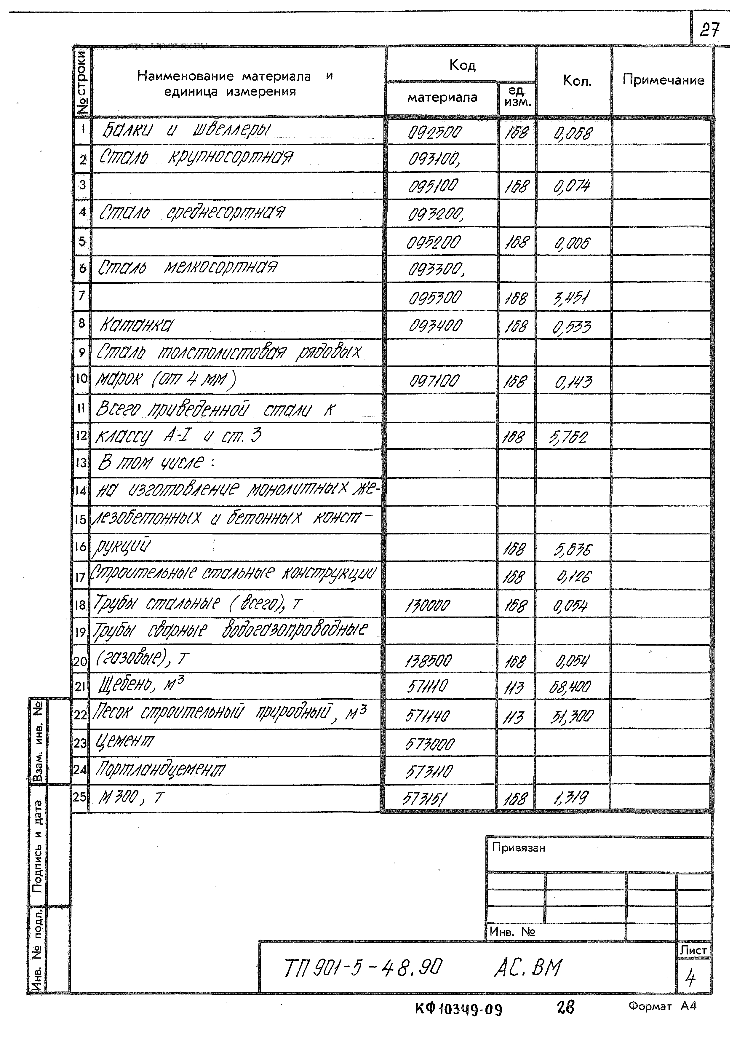 Типовой проект 901-5-48.90