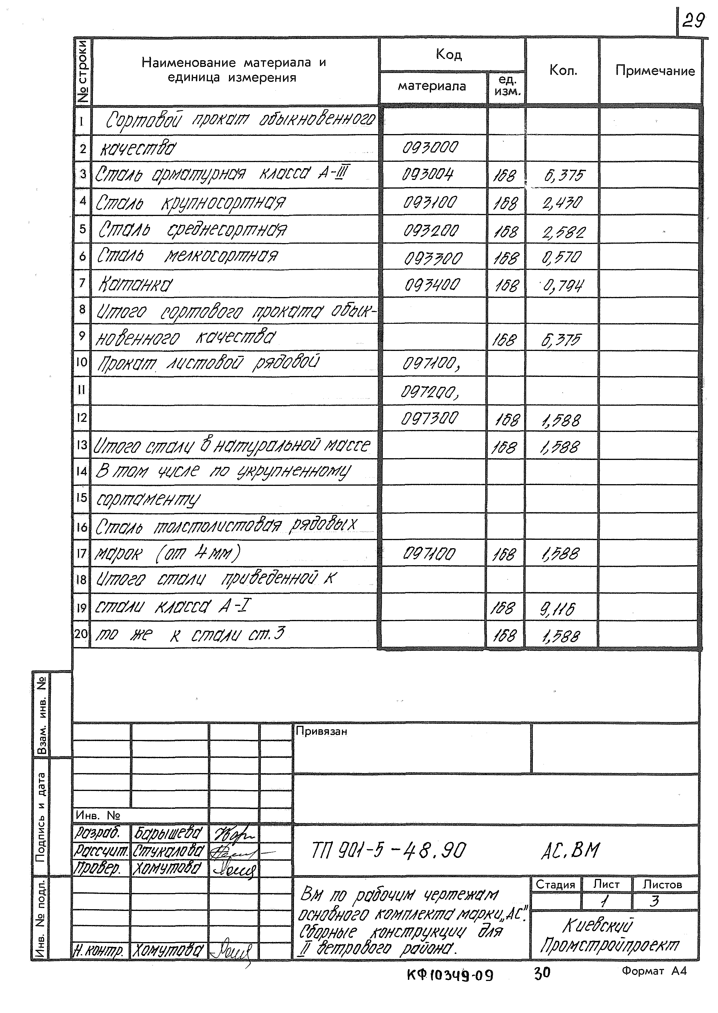 Типовой проект 901-5-48.90