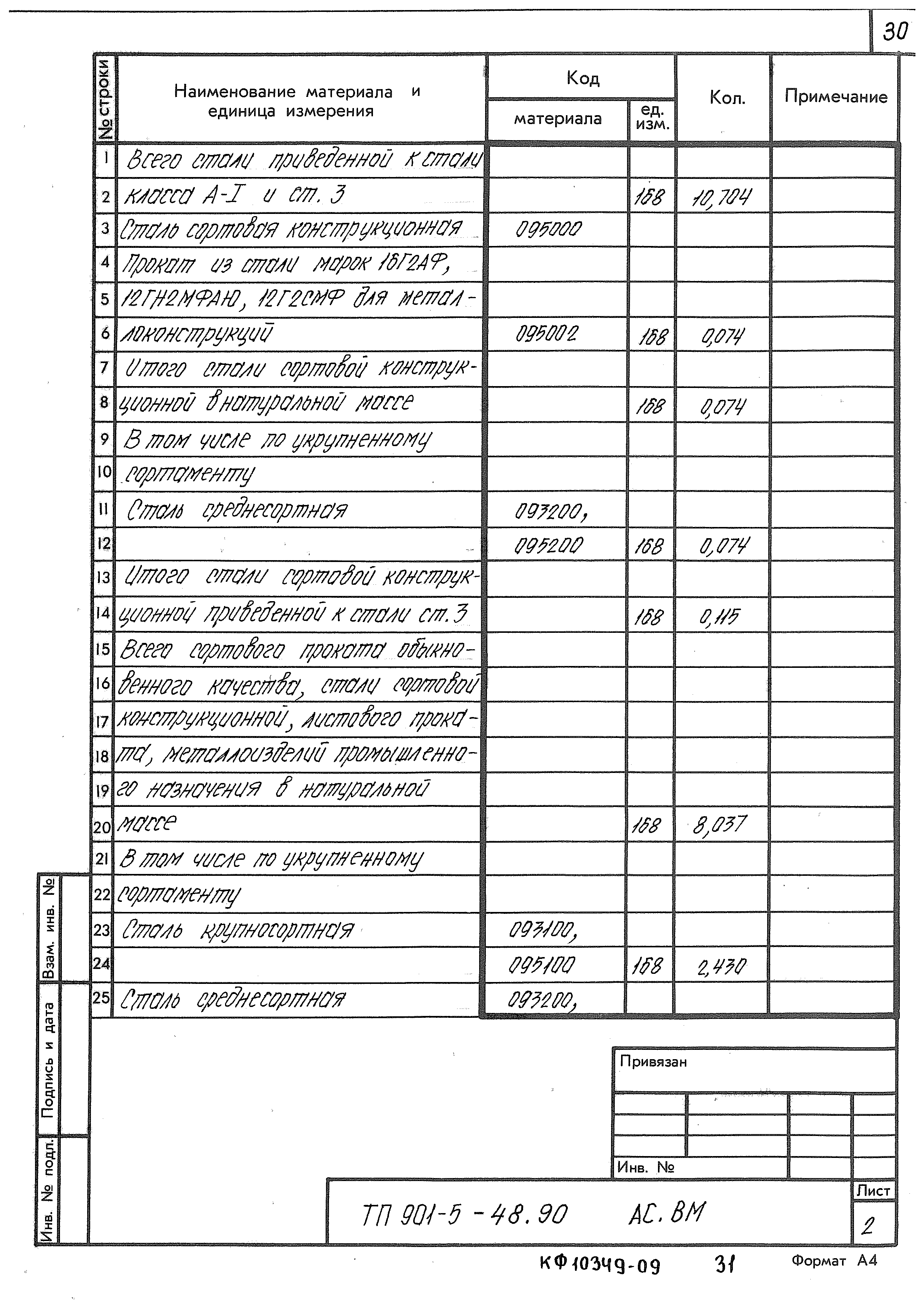 Типовой проект 901-5-48.90