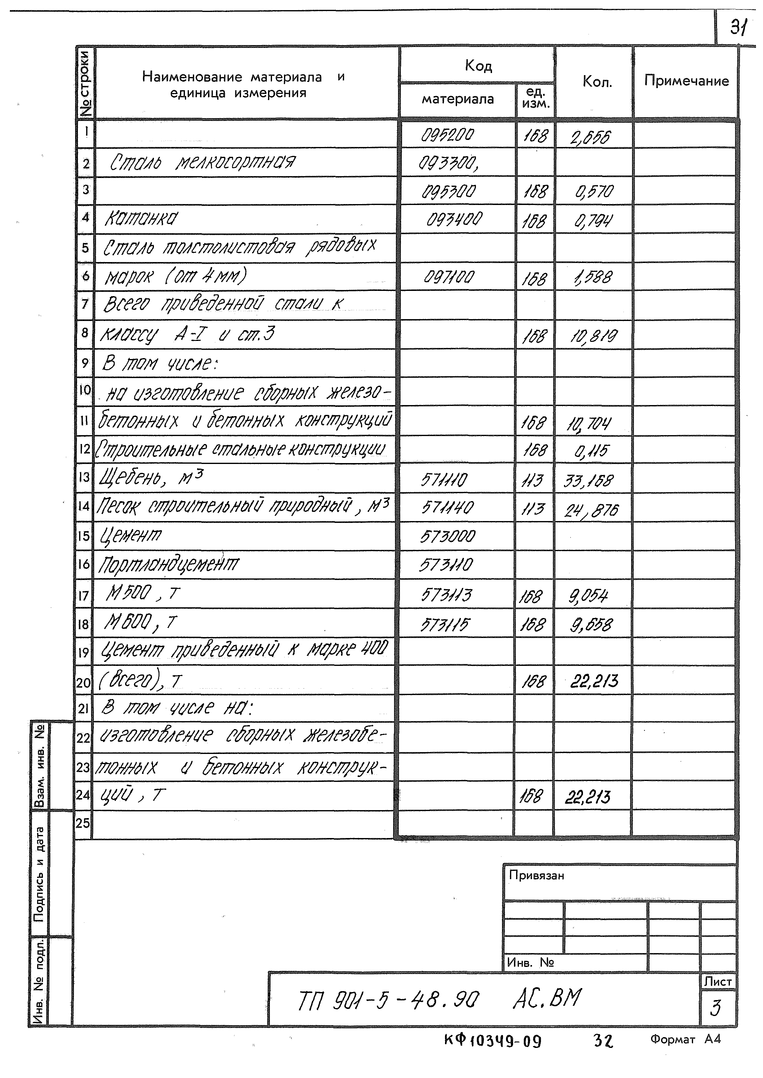 Типовой проект 901-5-48.90