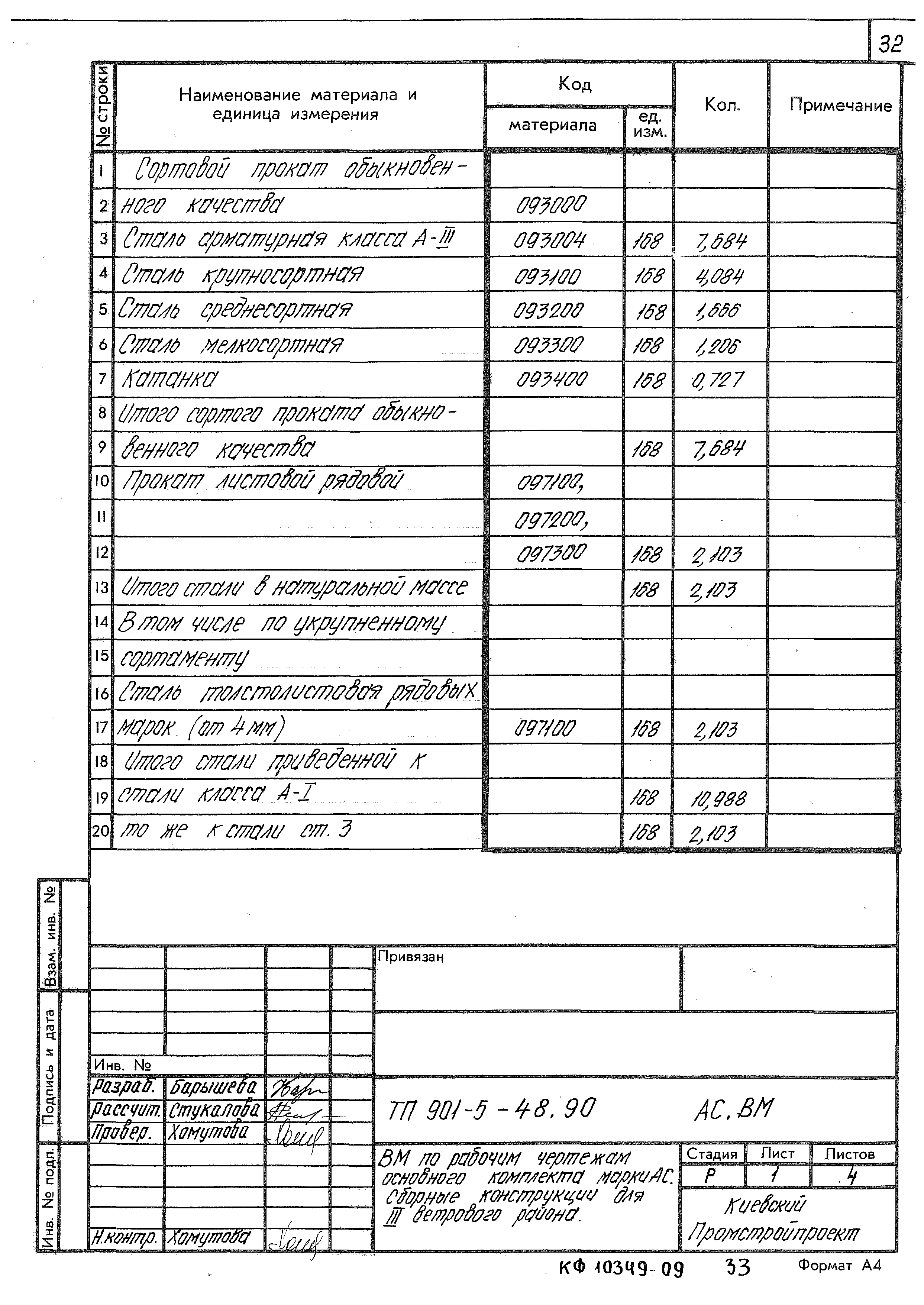 Типовой проект 901-5-48.90