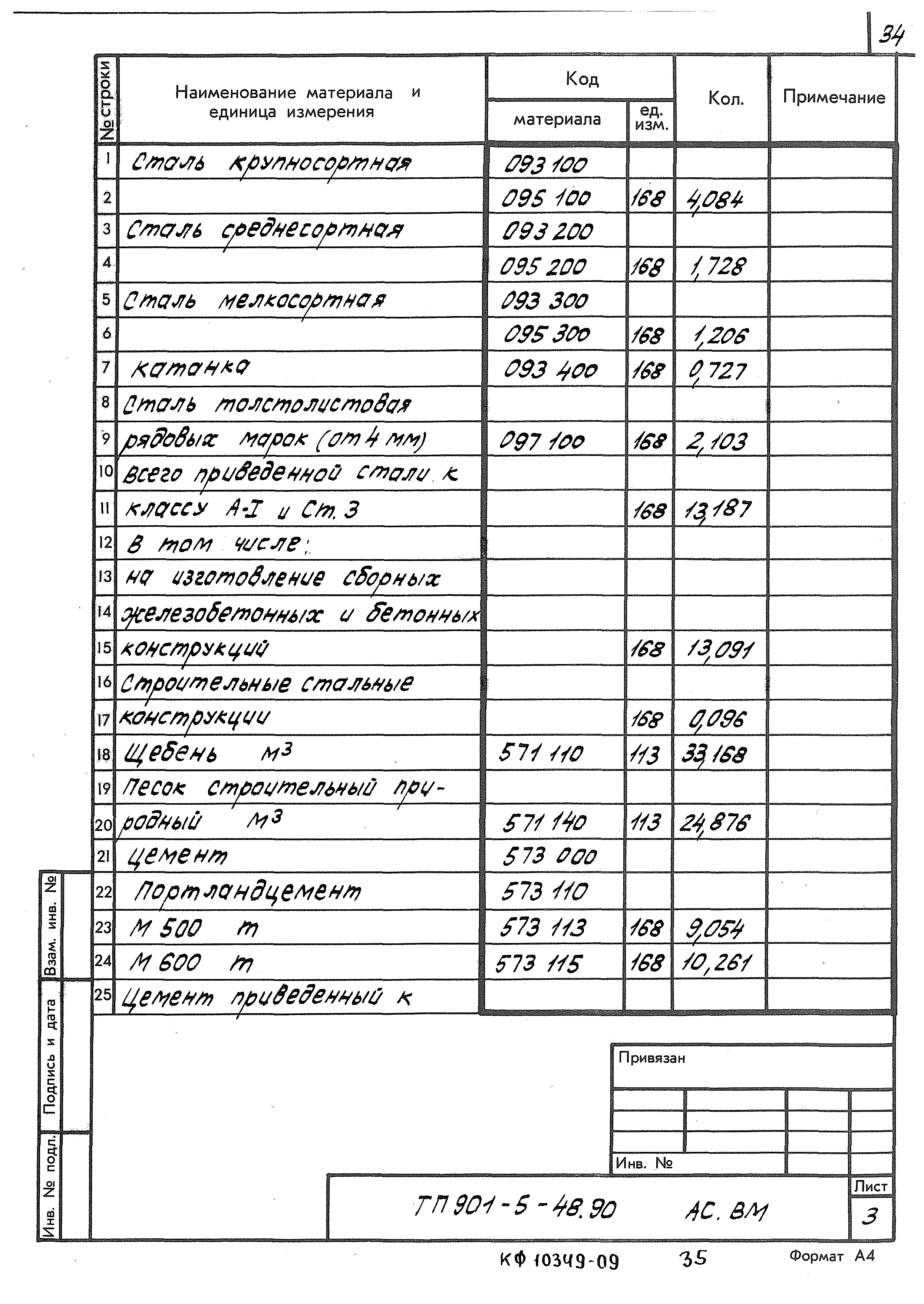 Типовой проект 901-5-48.90