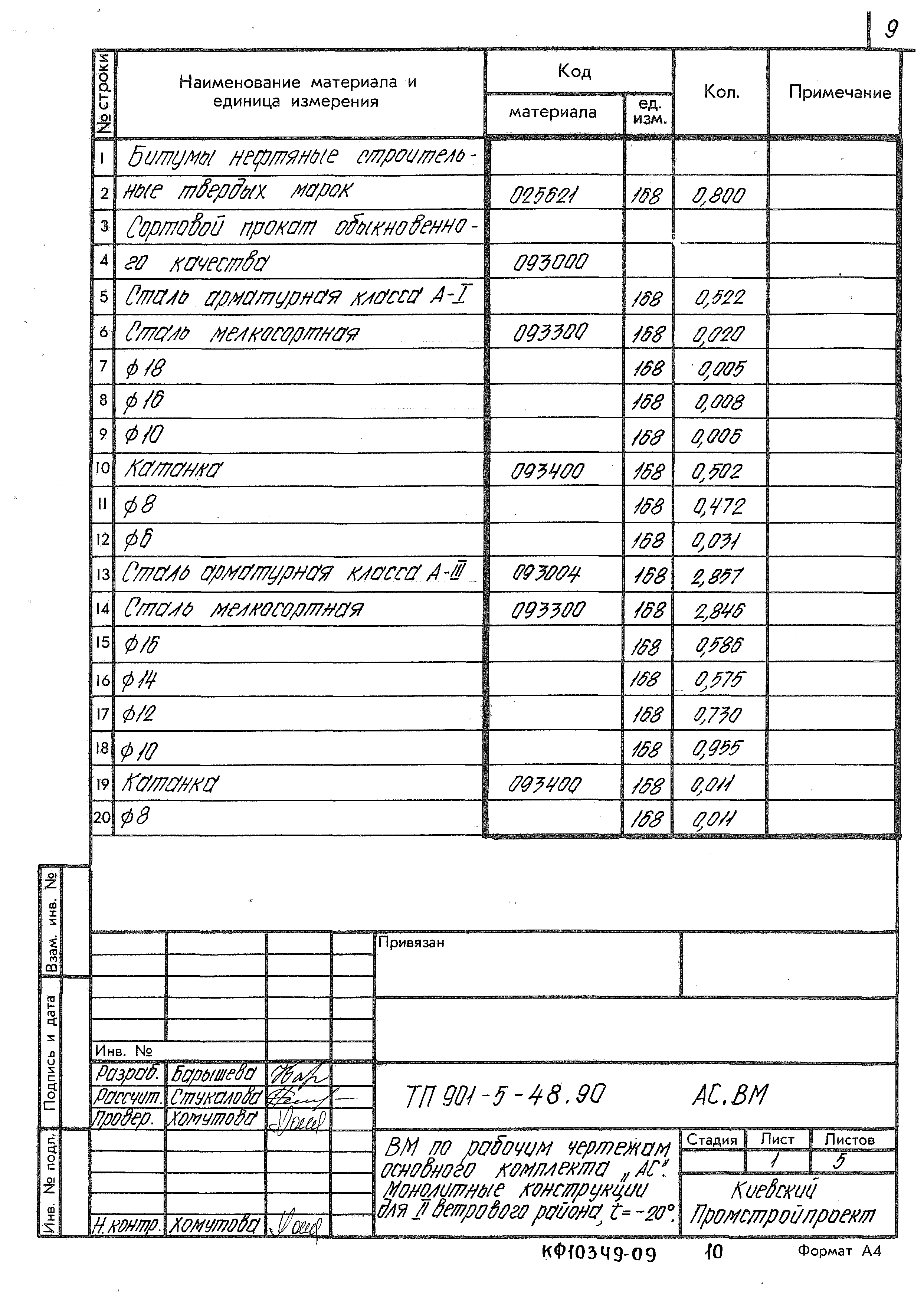 Типовой проект 901-5-48.90