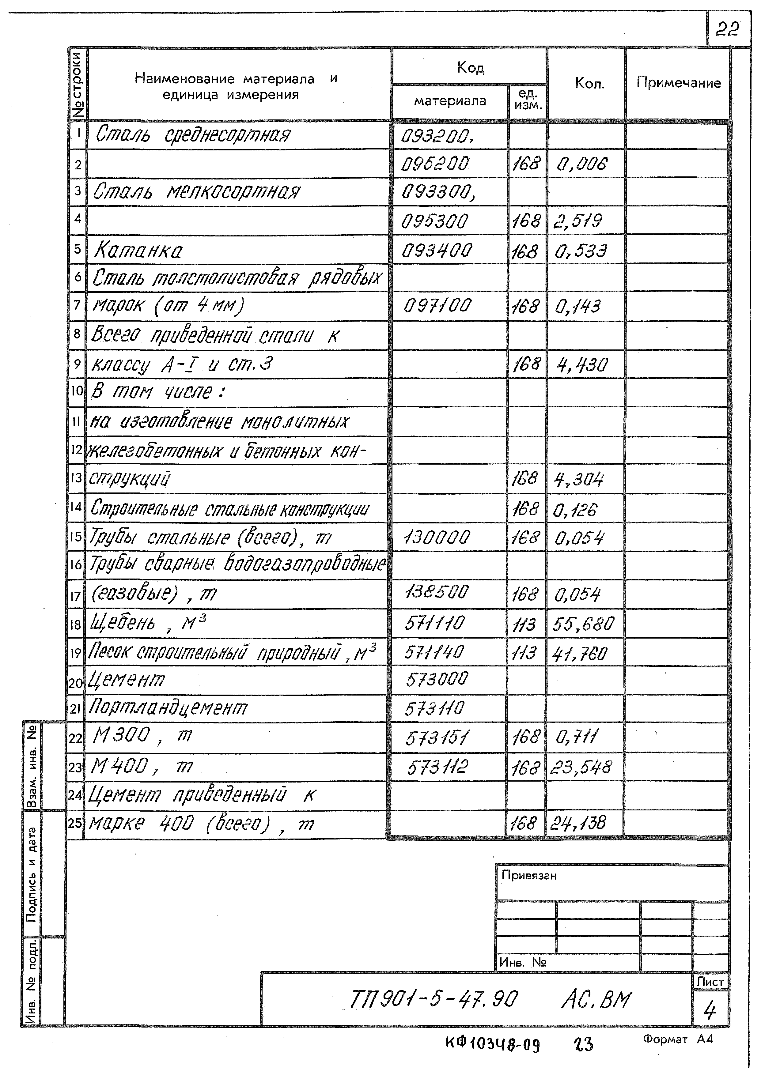 Типовой проект 901-5-47.90