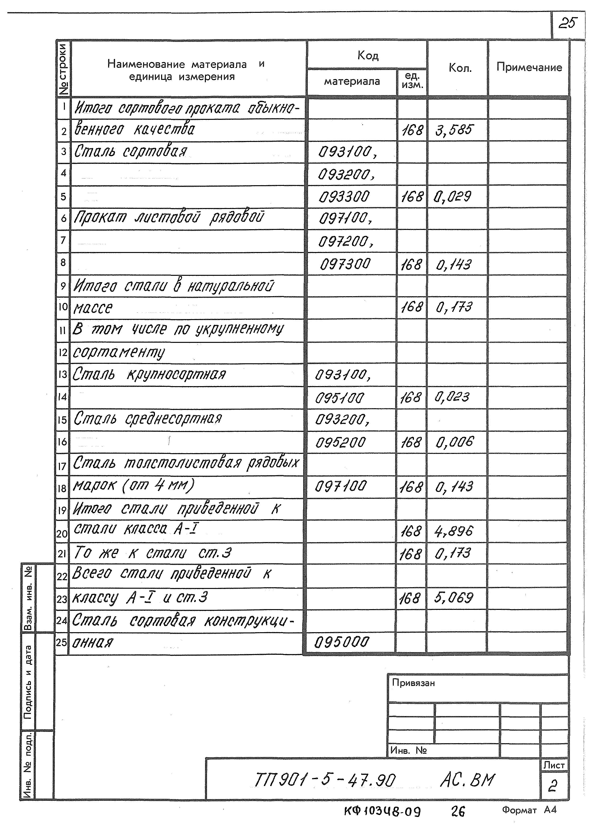 Типовой проект 901-5-47.90