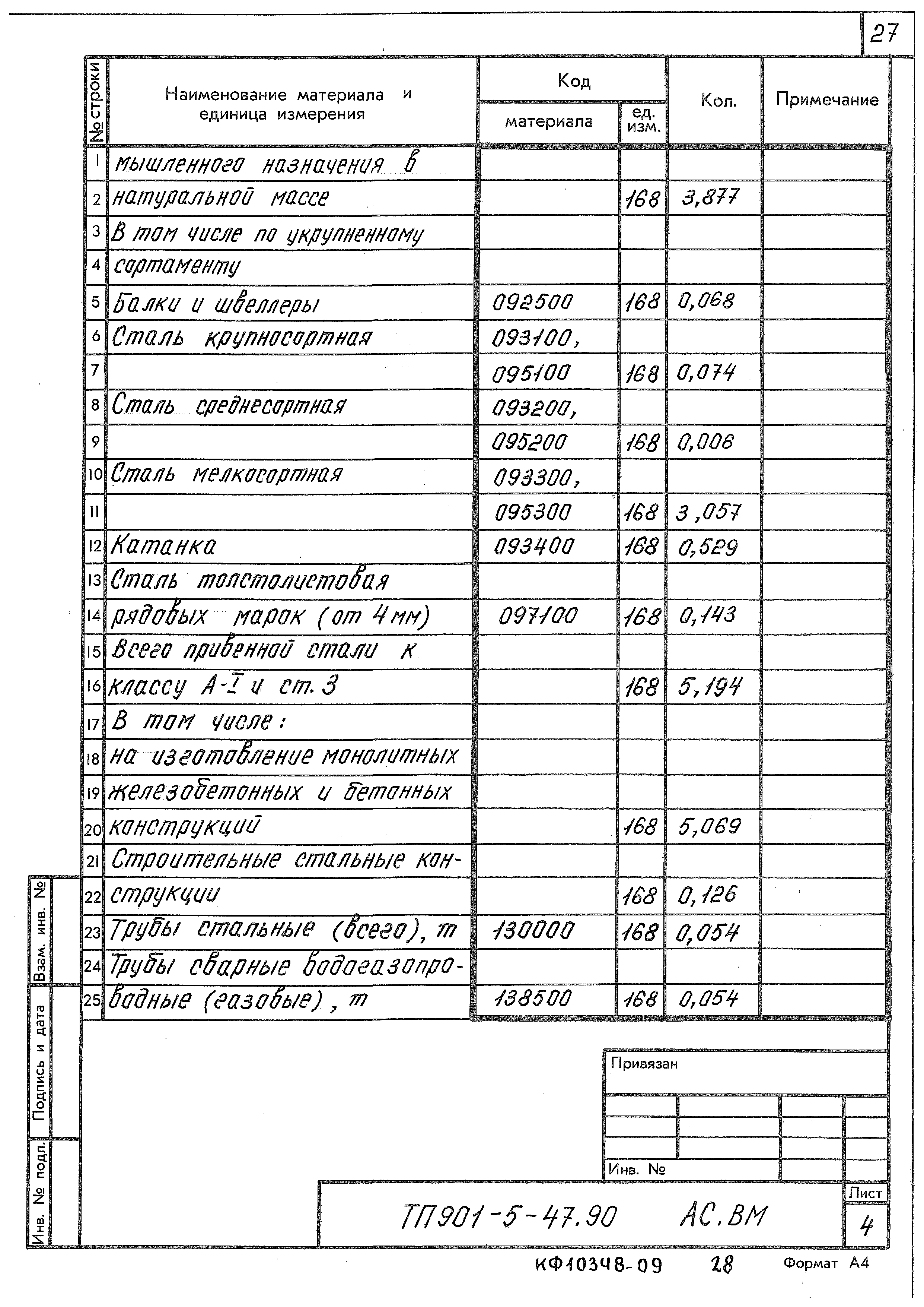 Типовой проект 901-5-47.90