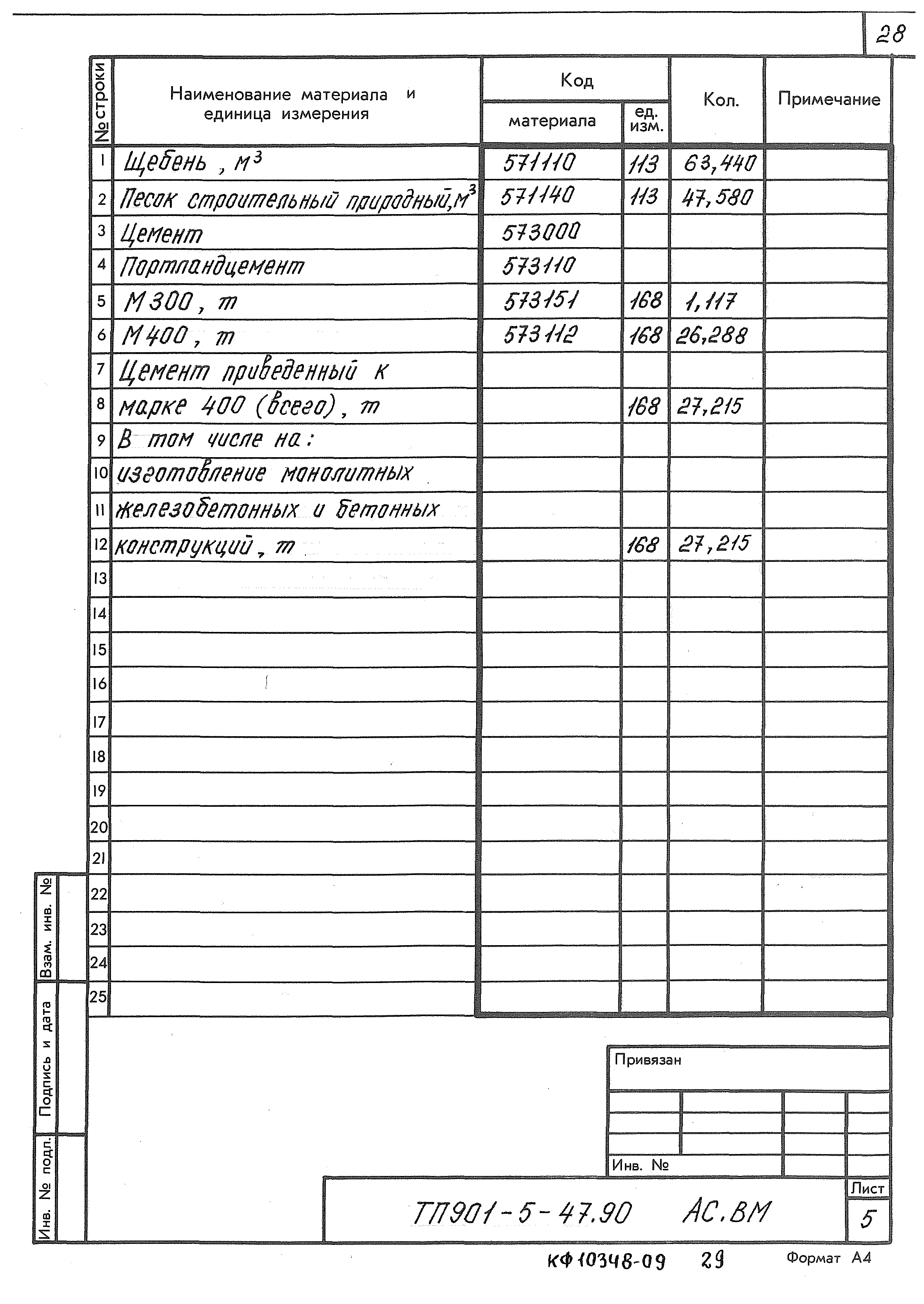 Типовой проект 901-5-47.90