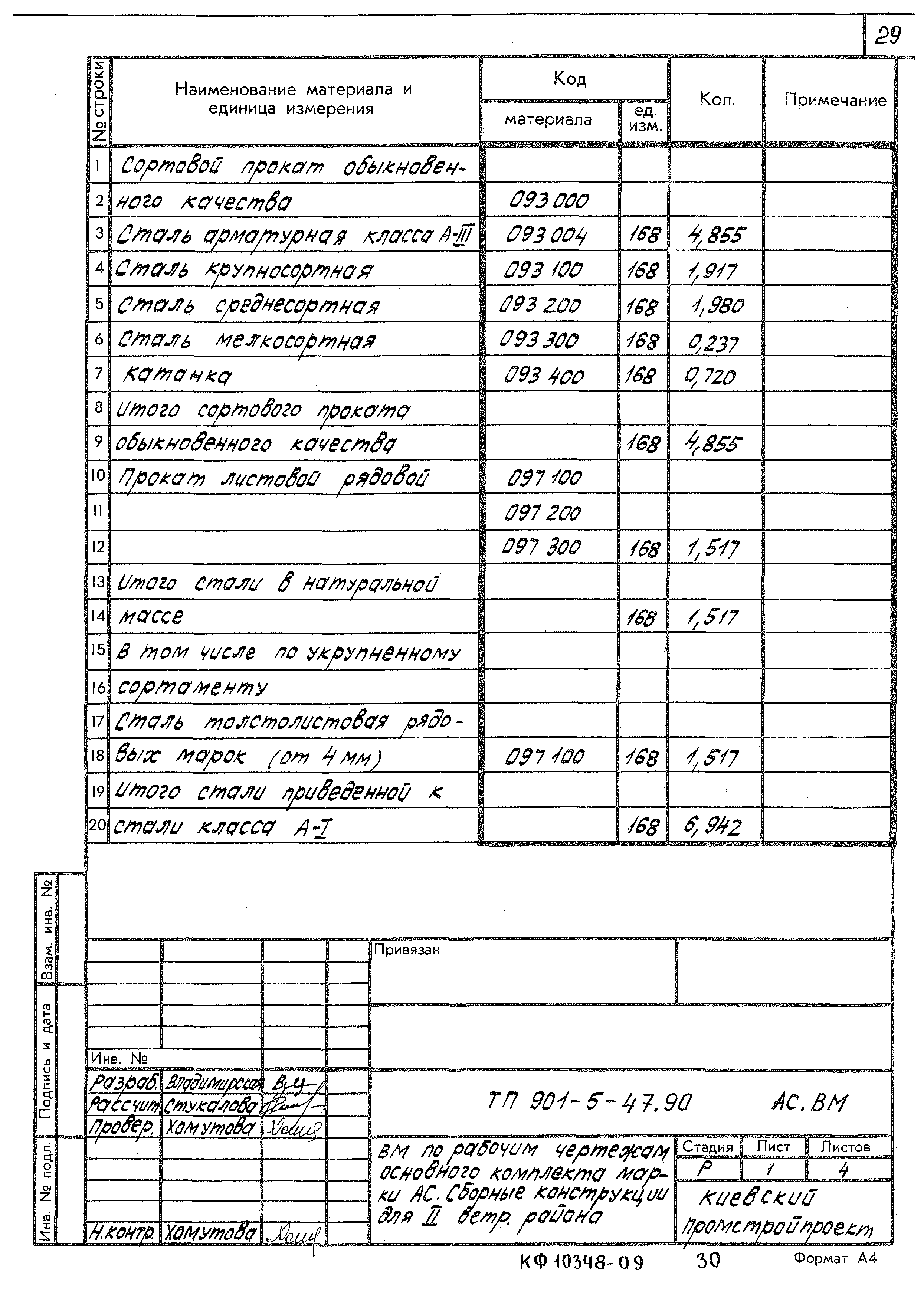 Типовой проект 901-5-47.90