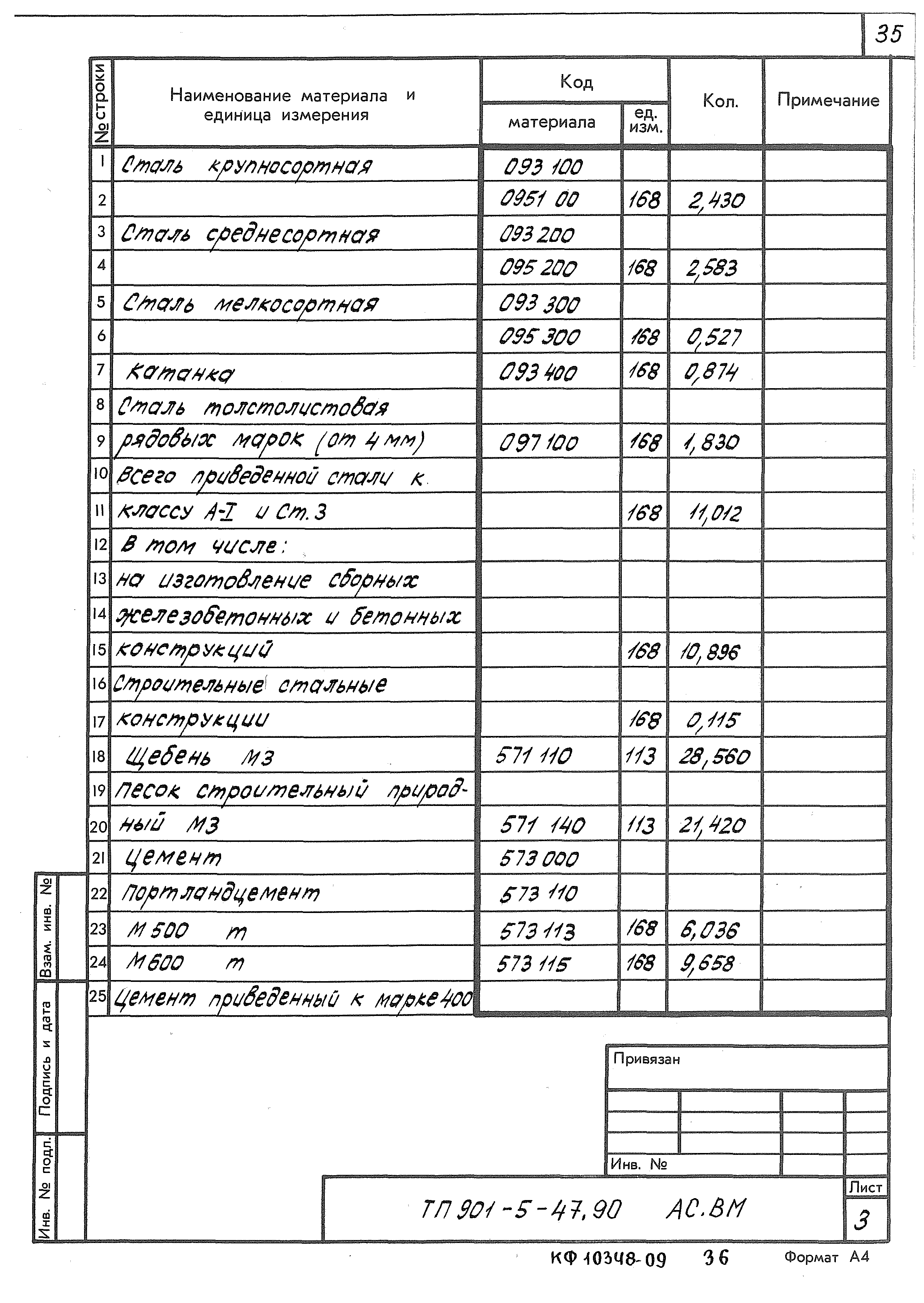 Типовой проект 901-5-47.90