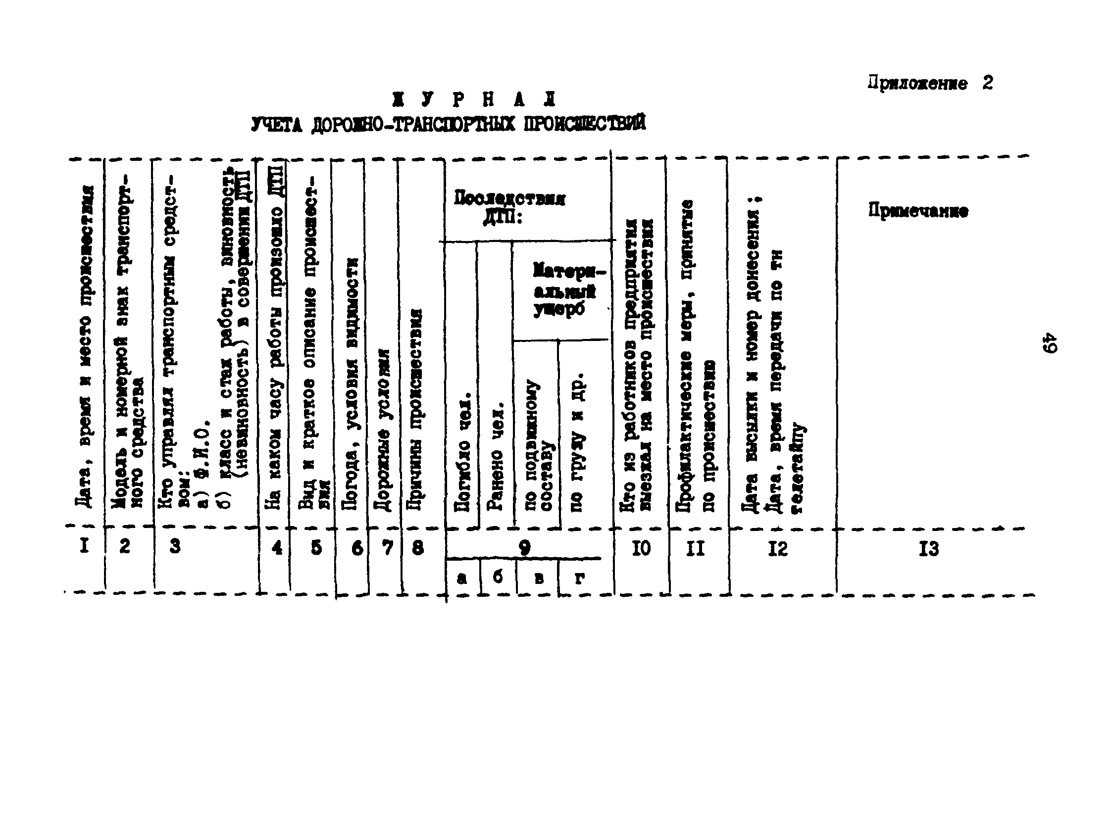 РД 200-РСФСР-12-0071-86-13