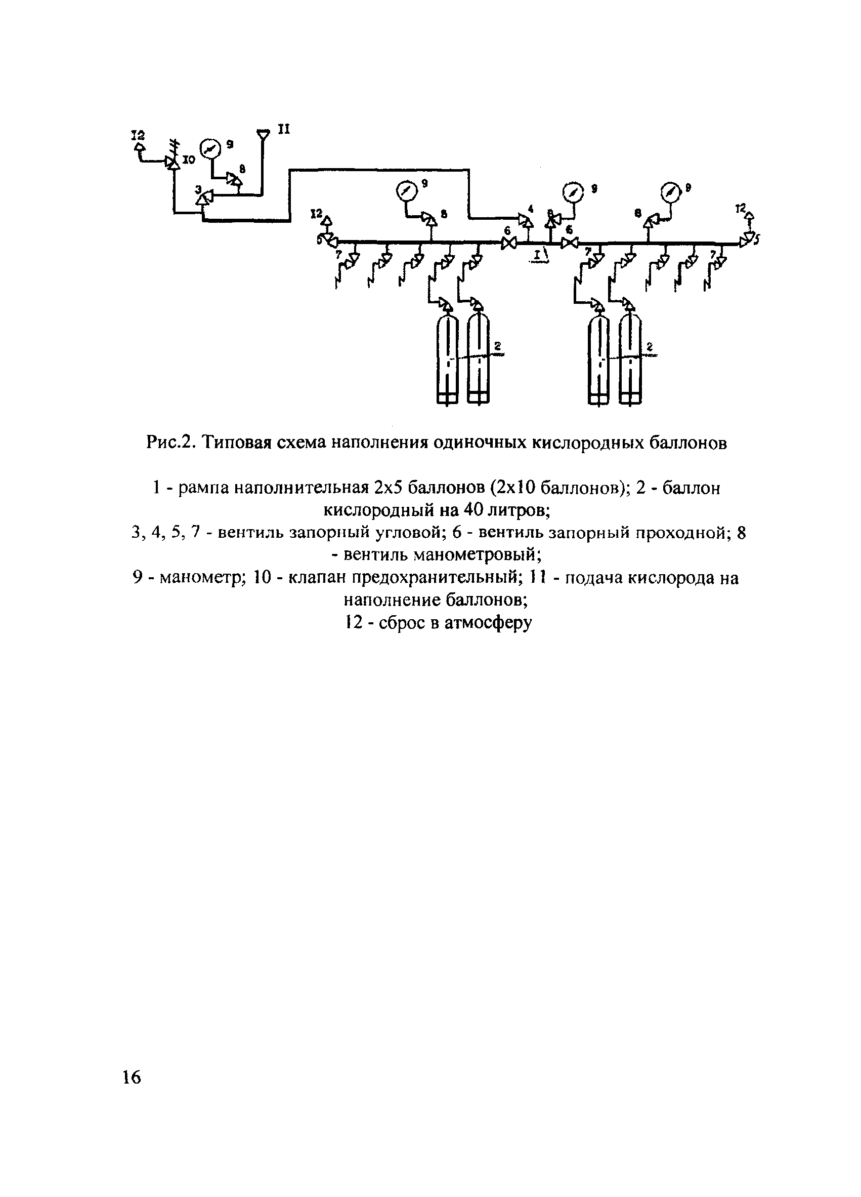 типовая инструкция по эксплуатации барабанных котлов