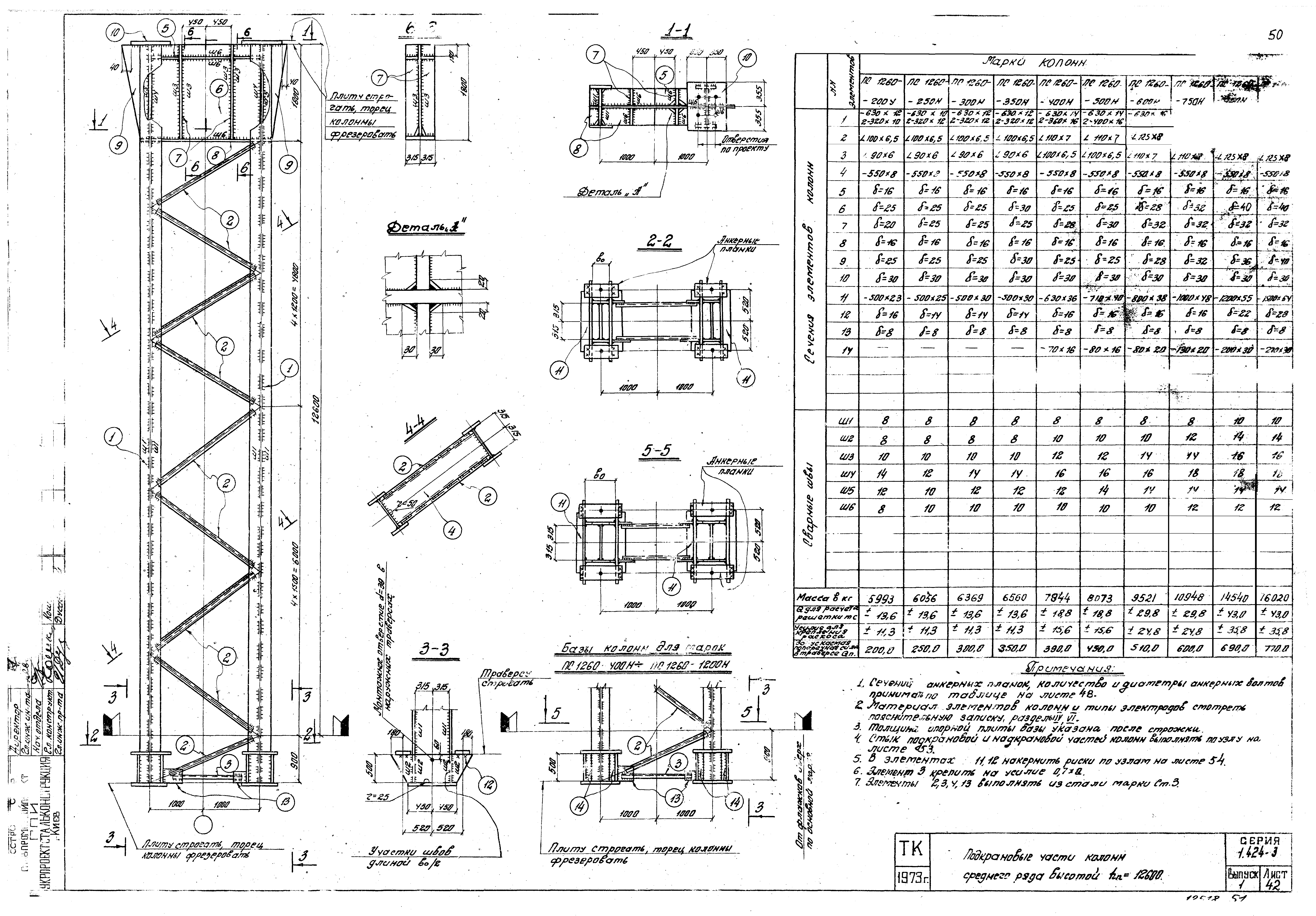 Серия 1.424-3