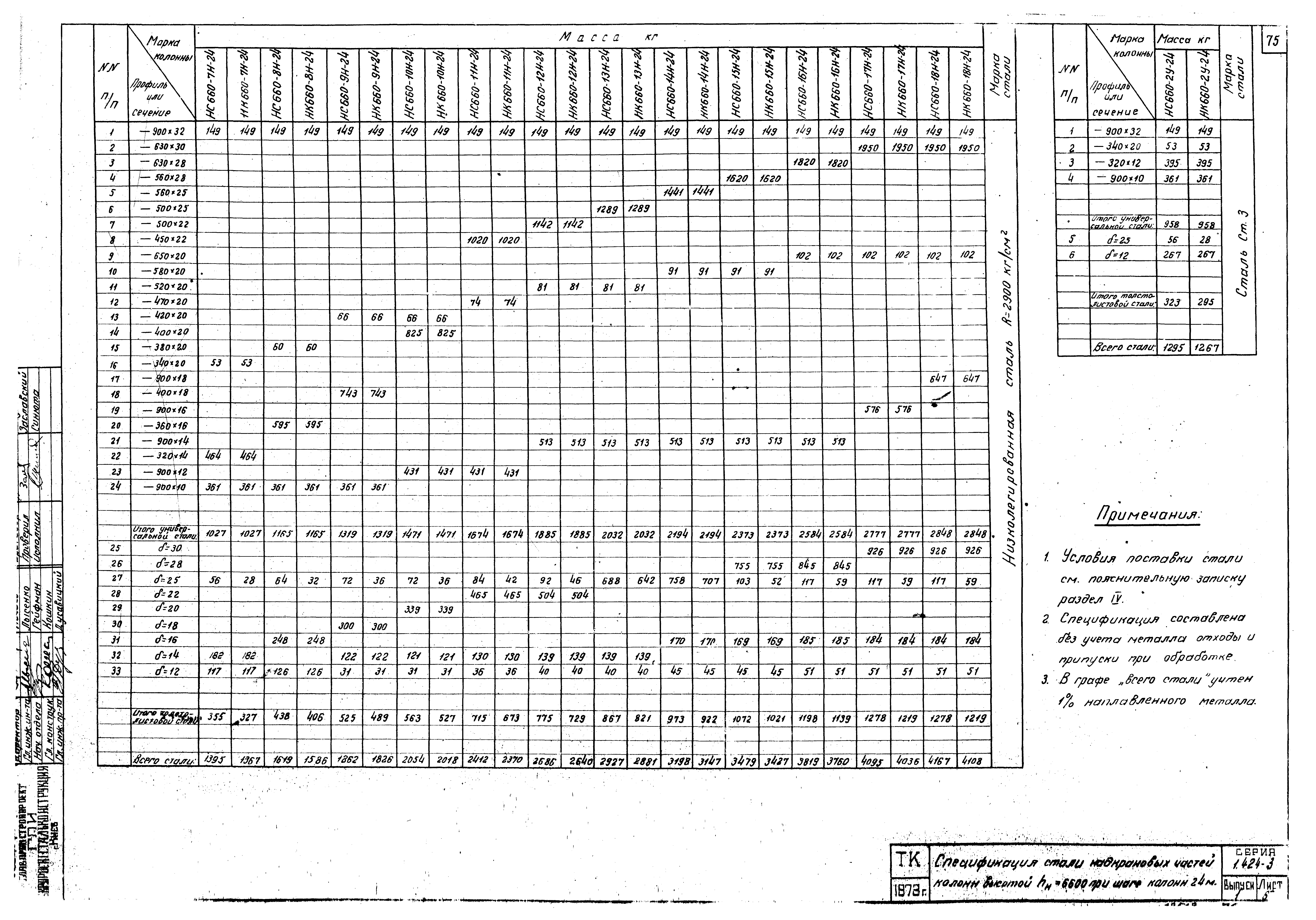 Серия 1.424-3