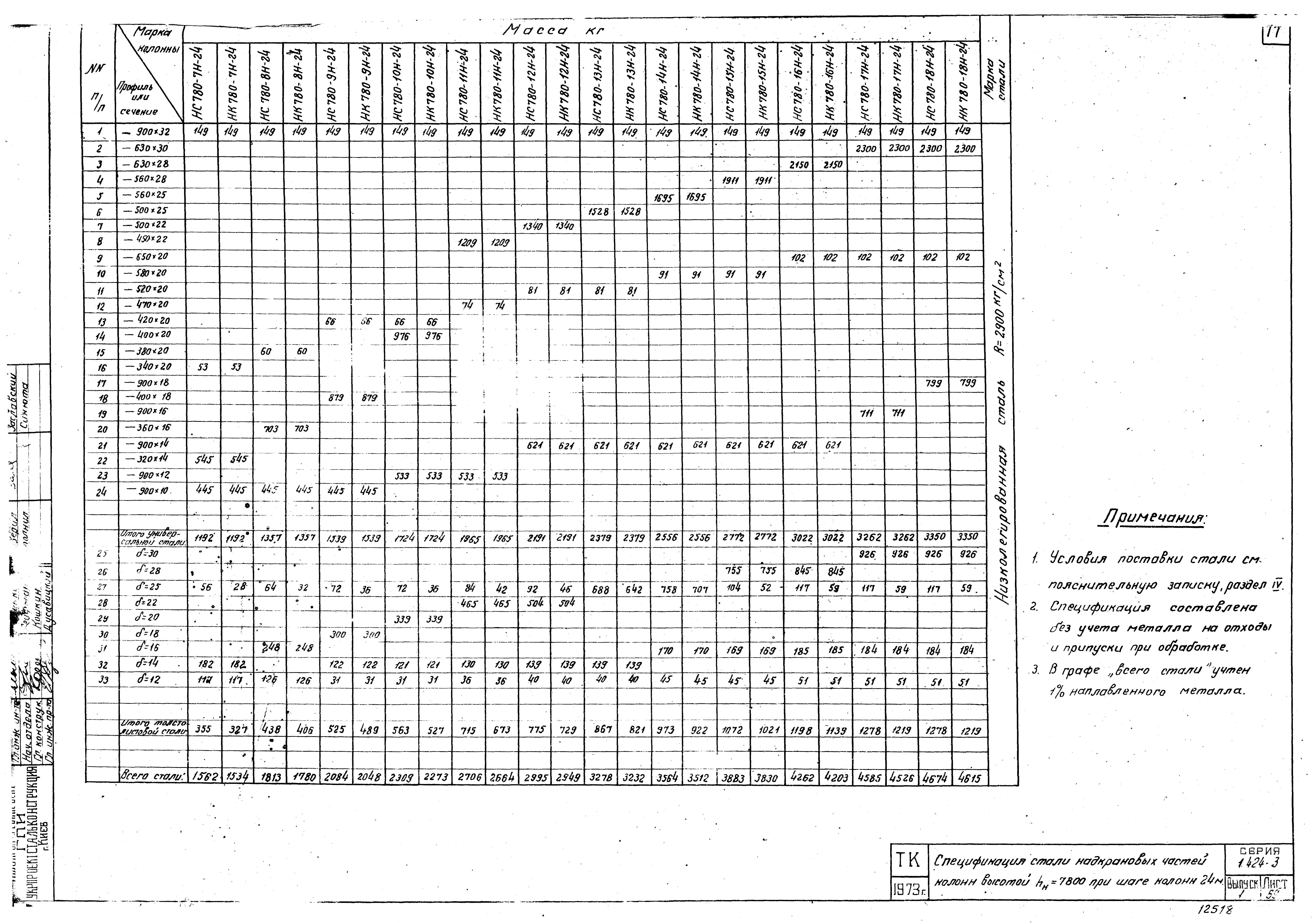 Серия 1.424-3