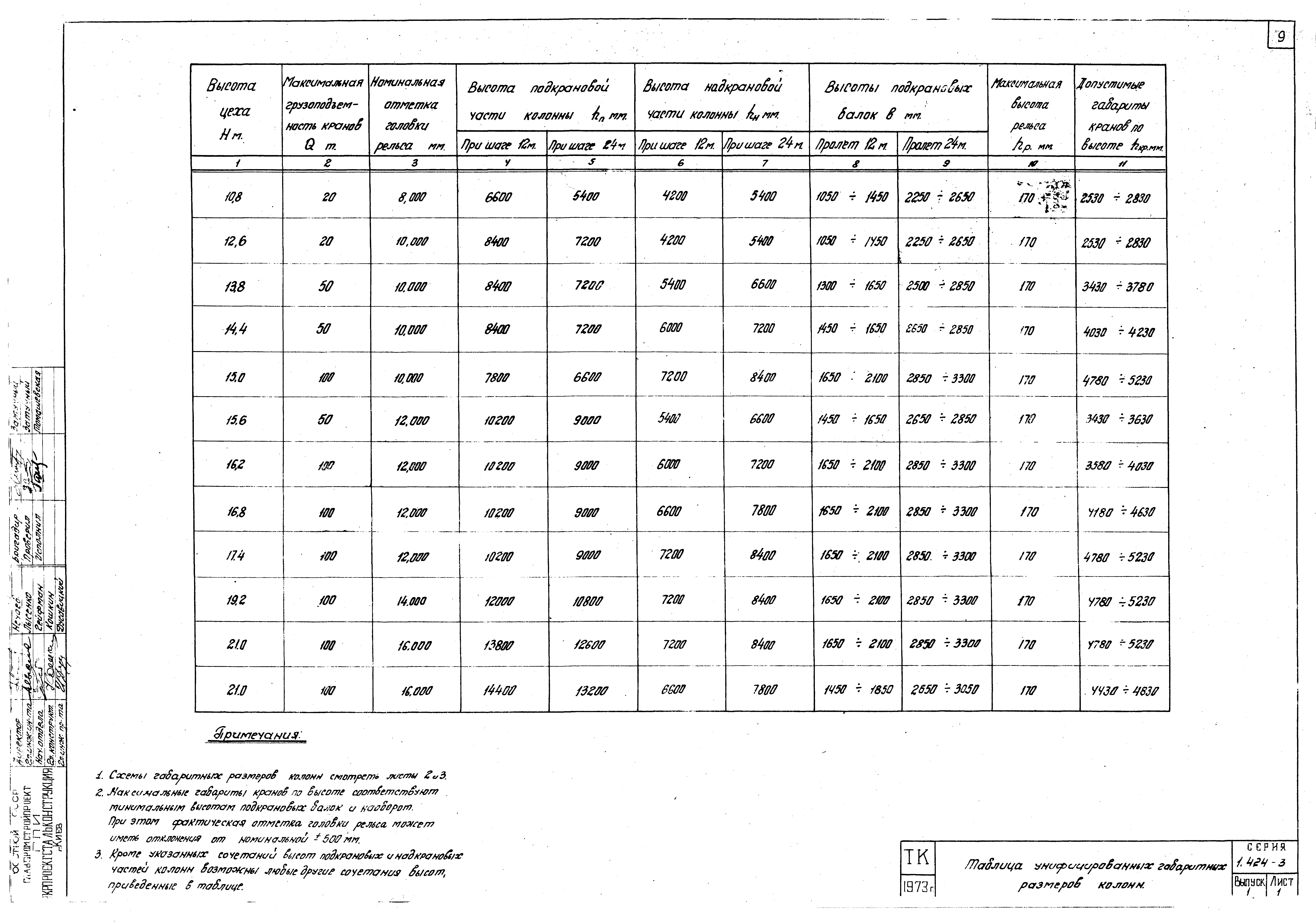 Серия 1.424-3