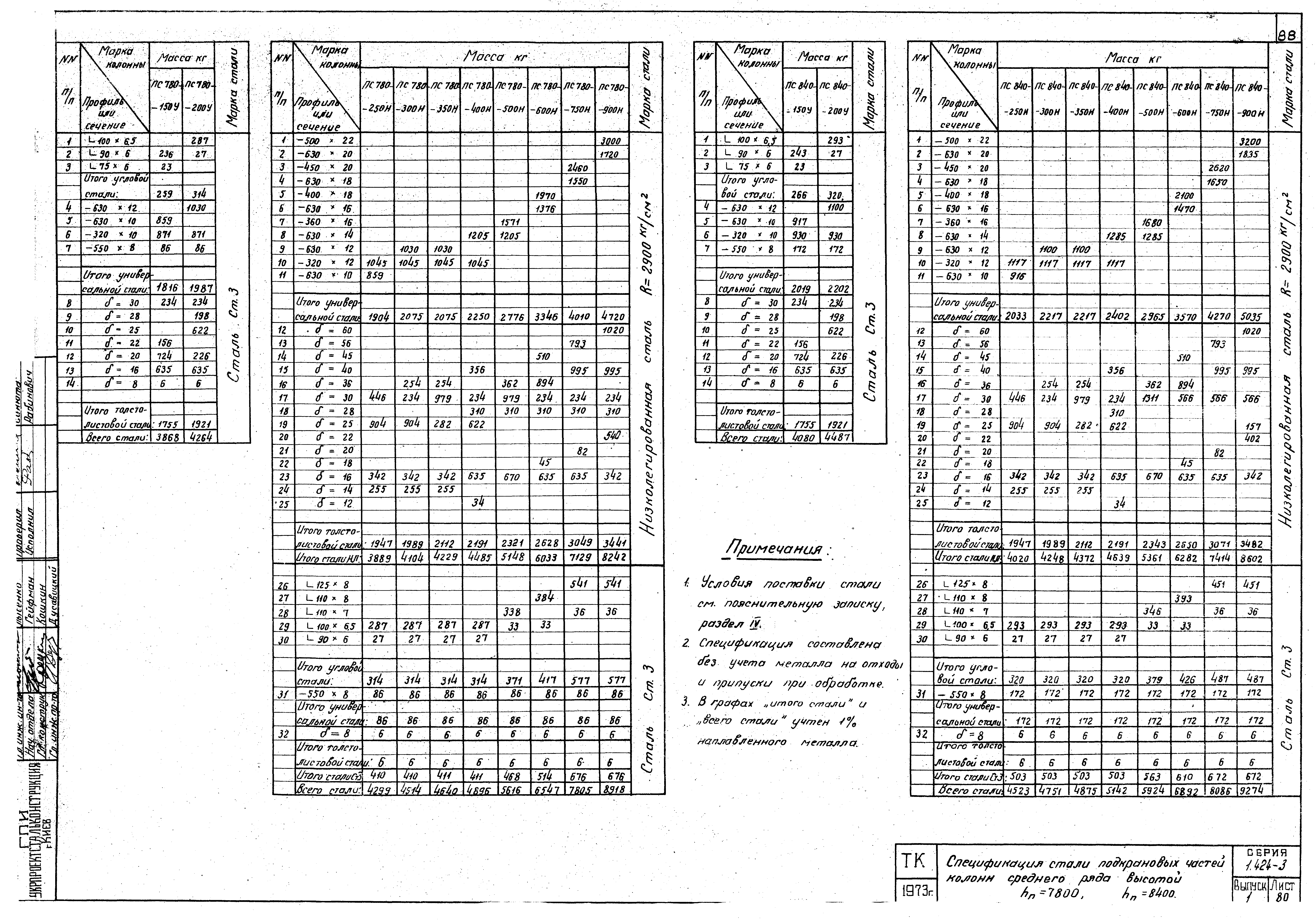 Серия 1.424-3