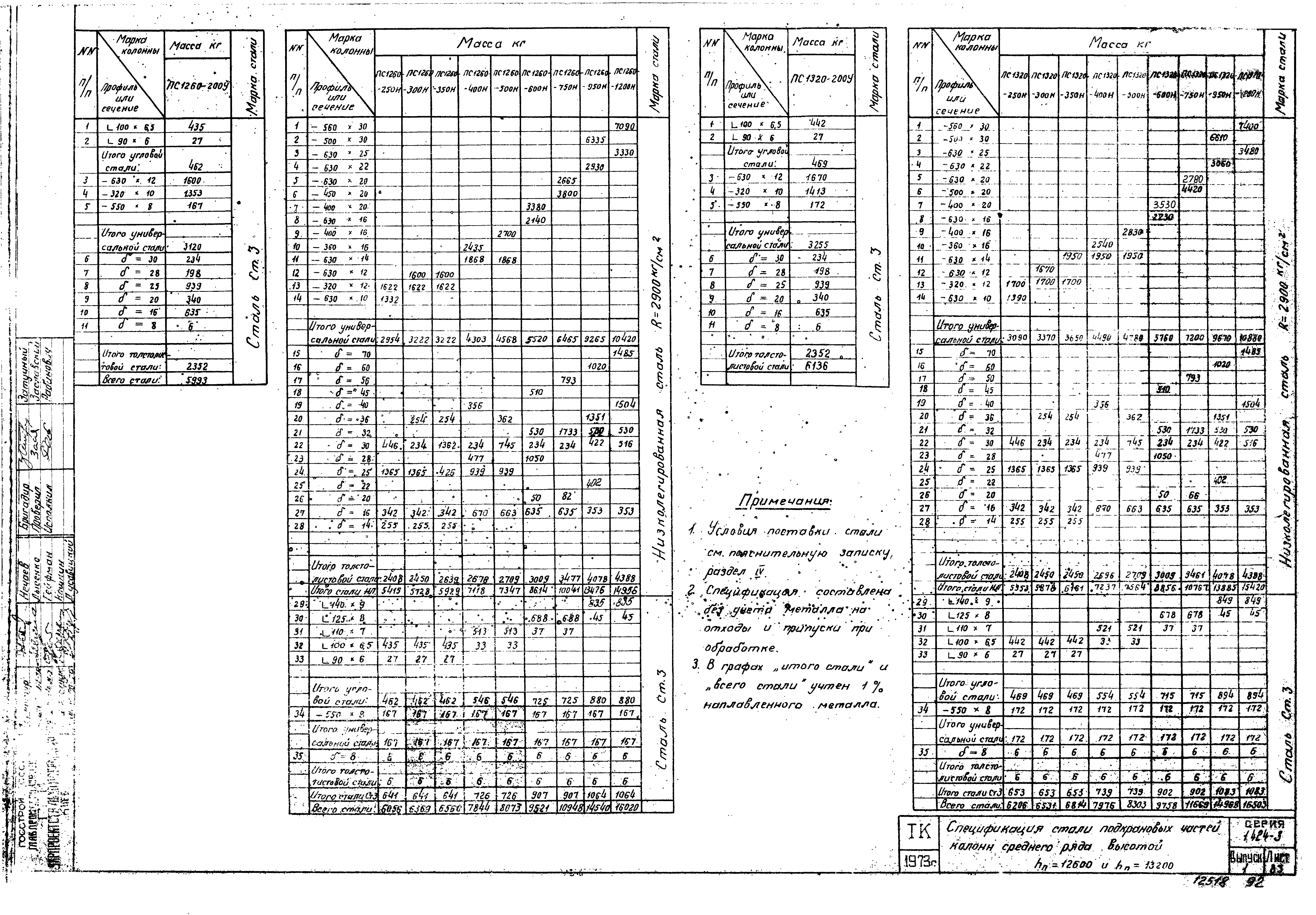 Серия 1.424-3