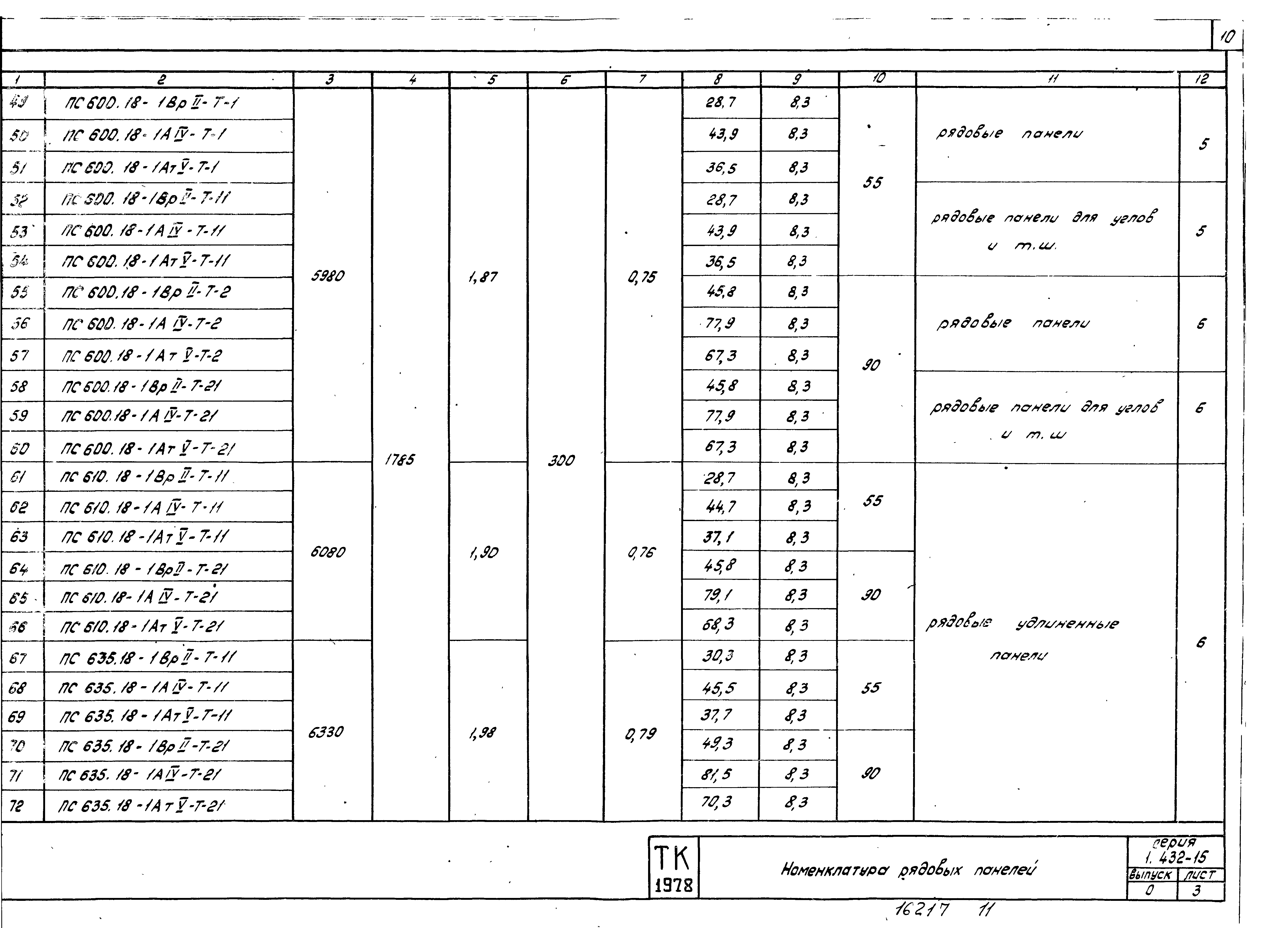 Серия 1.432-15